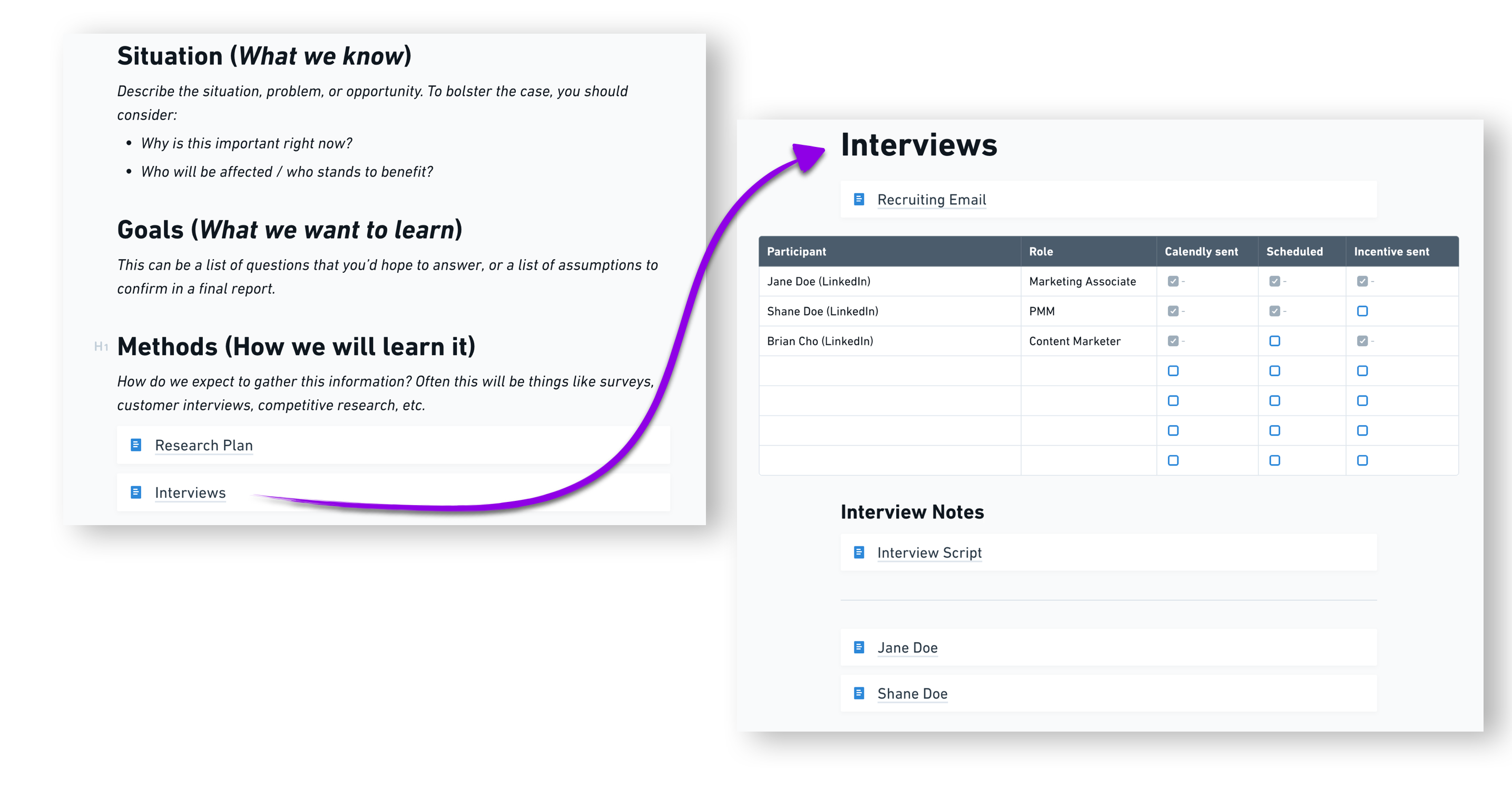 Nested documents help us organize our process