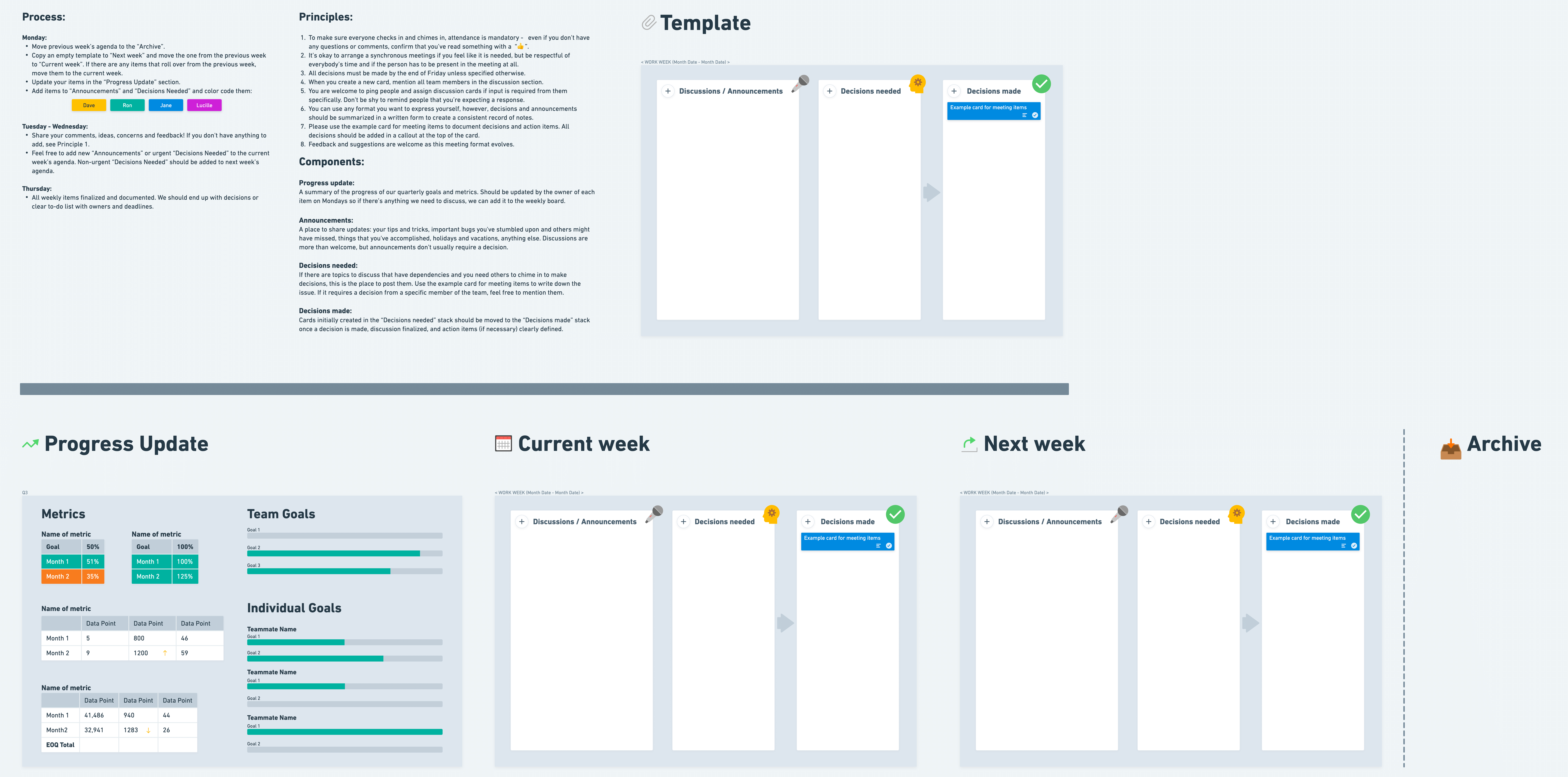 Asynchronous meeting template