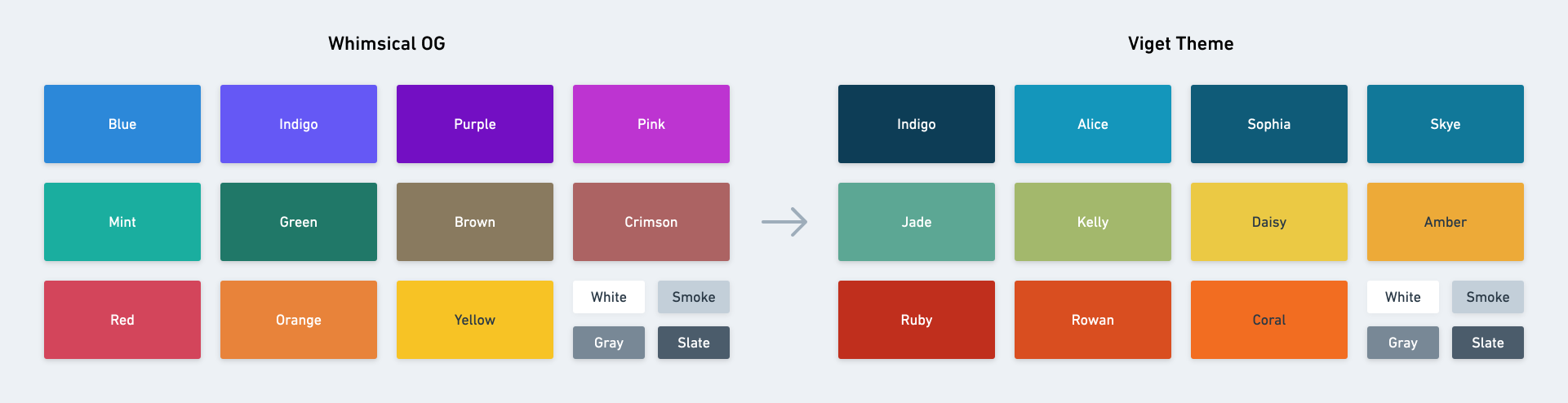 Changing the default workspace theme in Whimsical