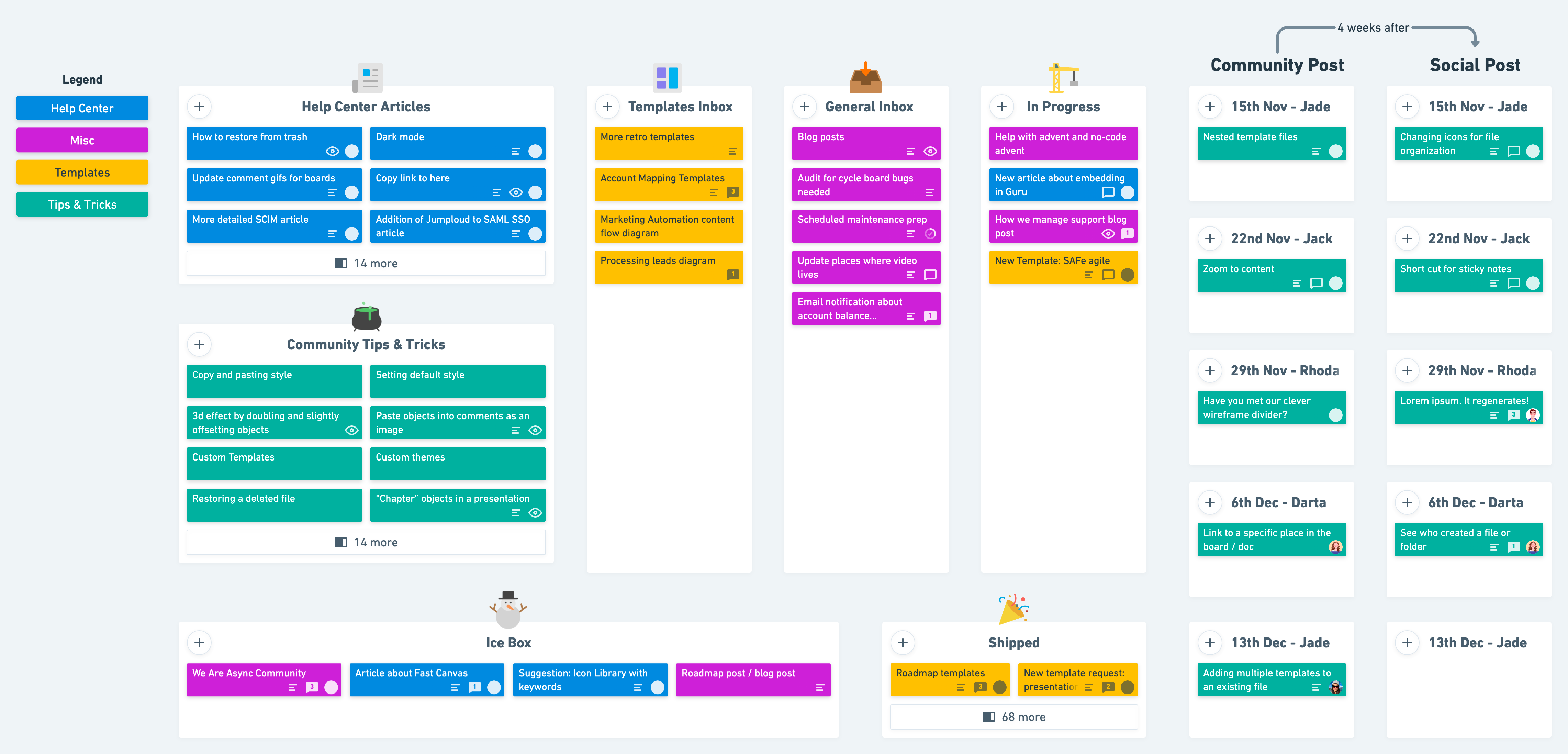 How we manage our remote customer support team at Whimsical