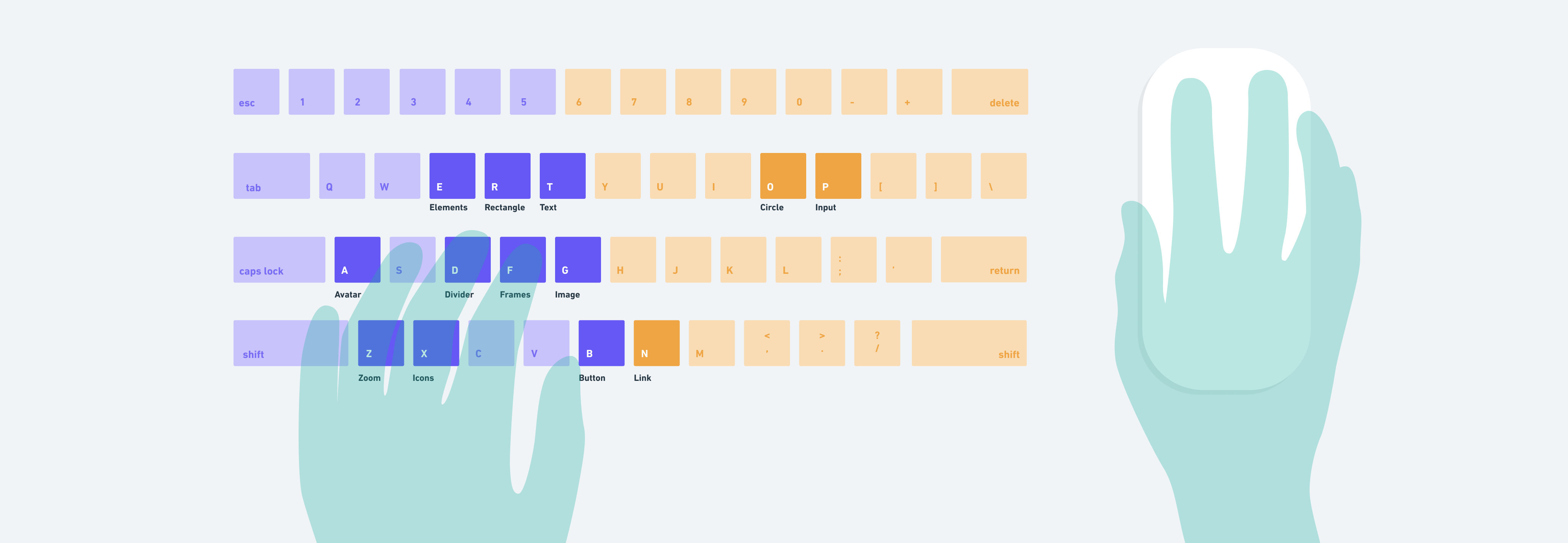 Most shortcuts are clustered around the left hand while the right hand is on the mouse