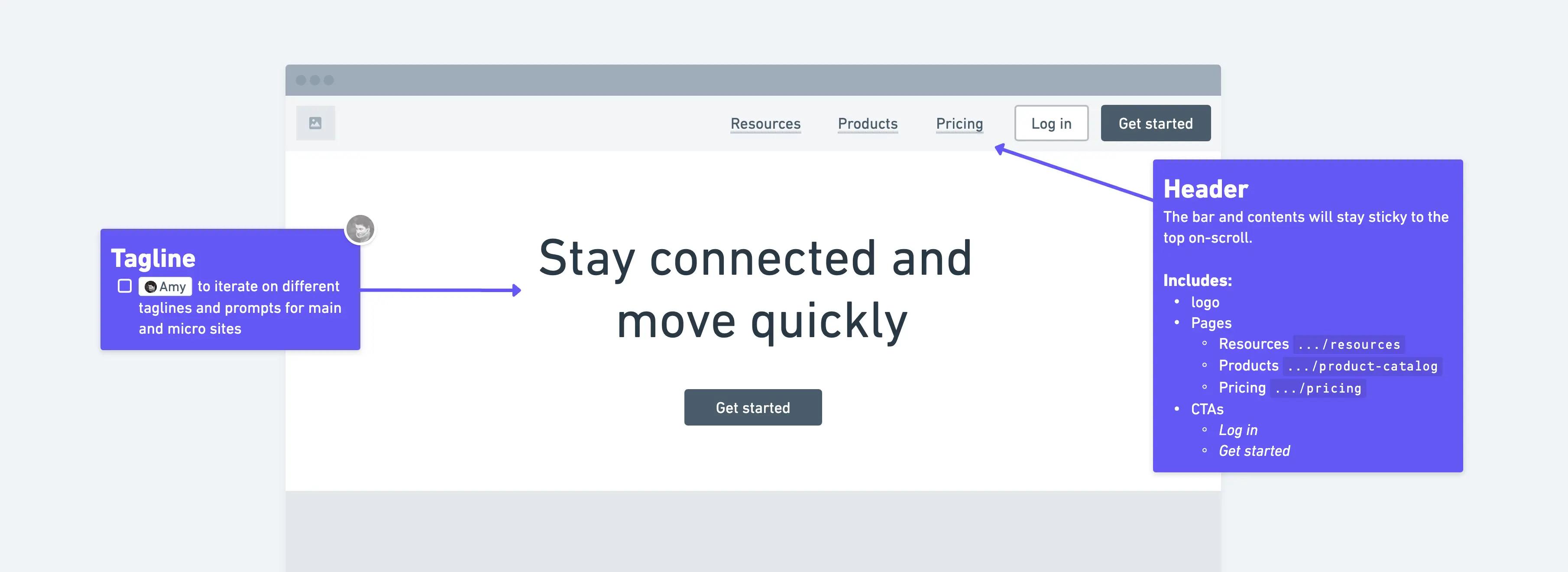 Wireframe annotations, containing rich text like headers, code formatting, and @mentions.