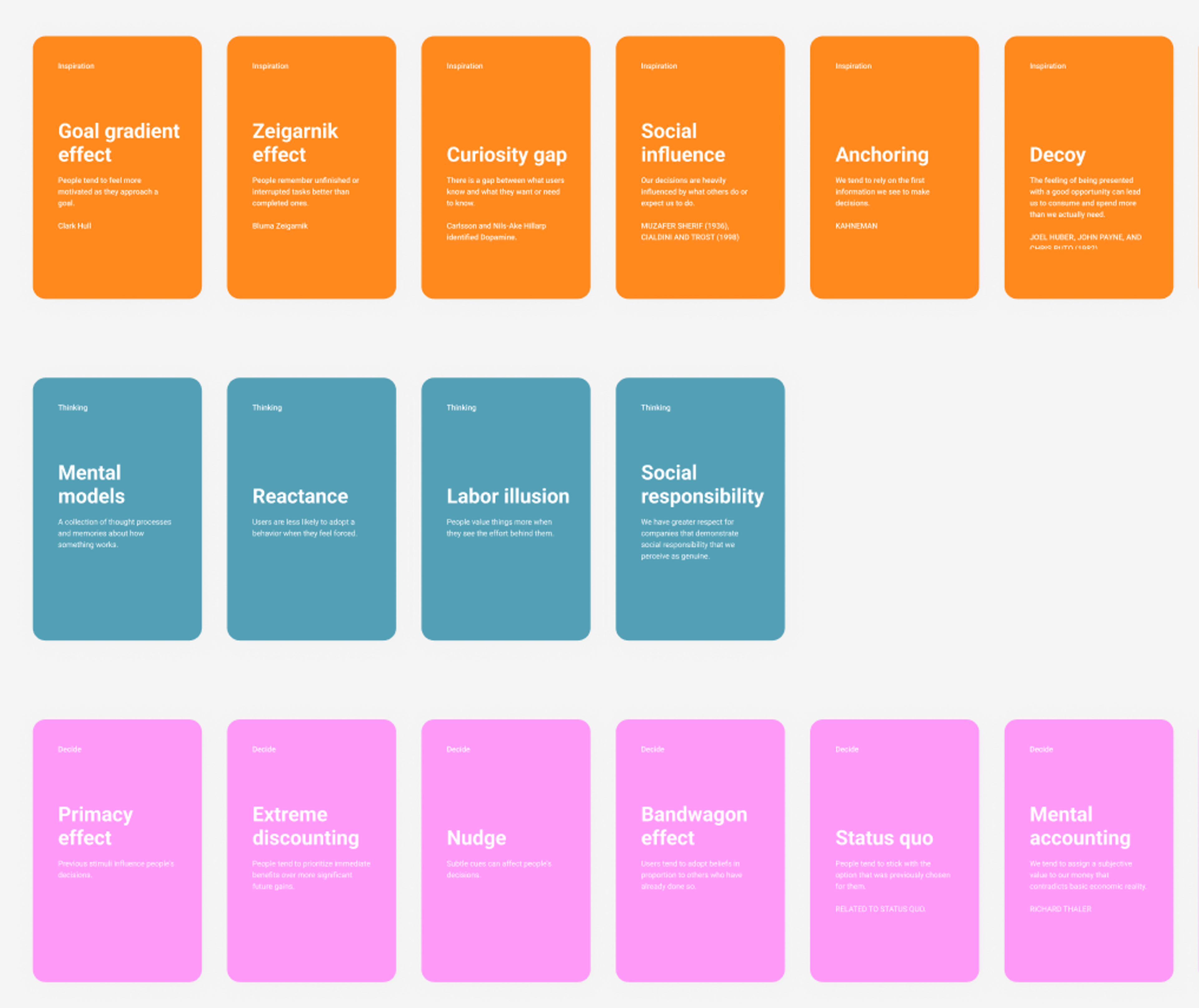 Behavioral Design Principles