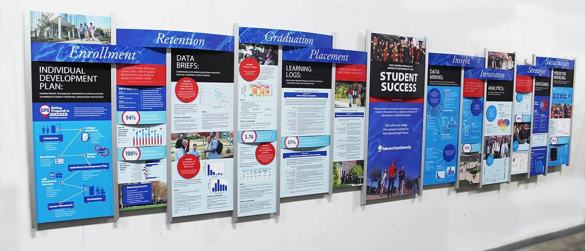 Student success Rail Wall display with enrollment, retention, graduation, and placement panels at Delaware State University.