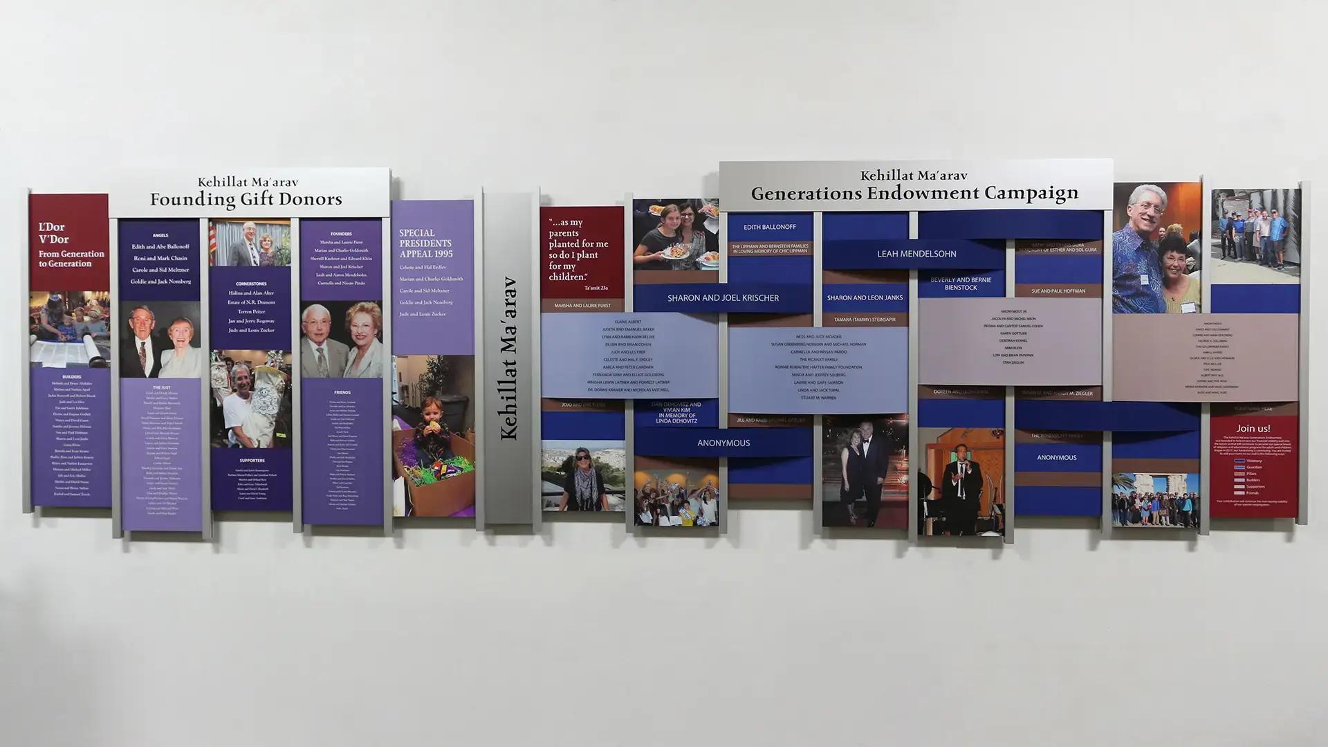 Kehillat Ma’arav Generations Endowment Campaign donor wall built with the Rail Wall System featuring layered panels, donor names, and storytelling.