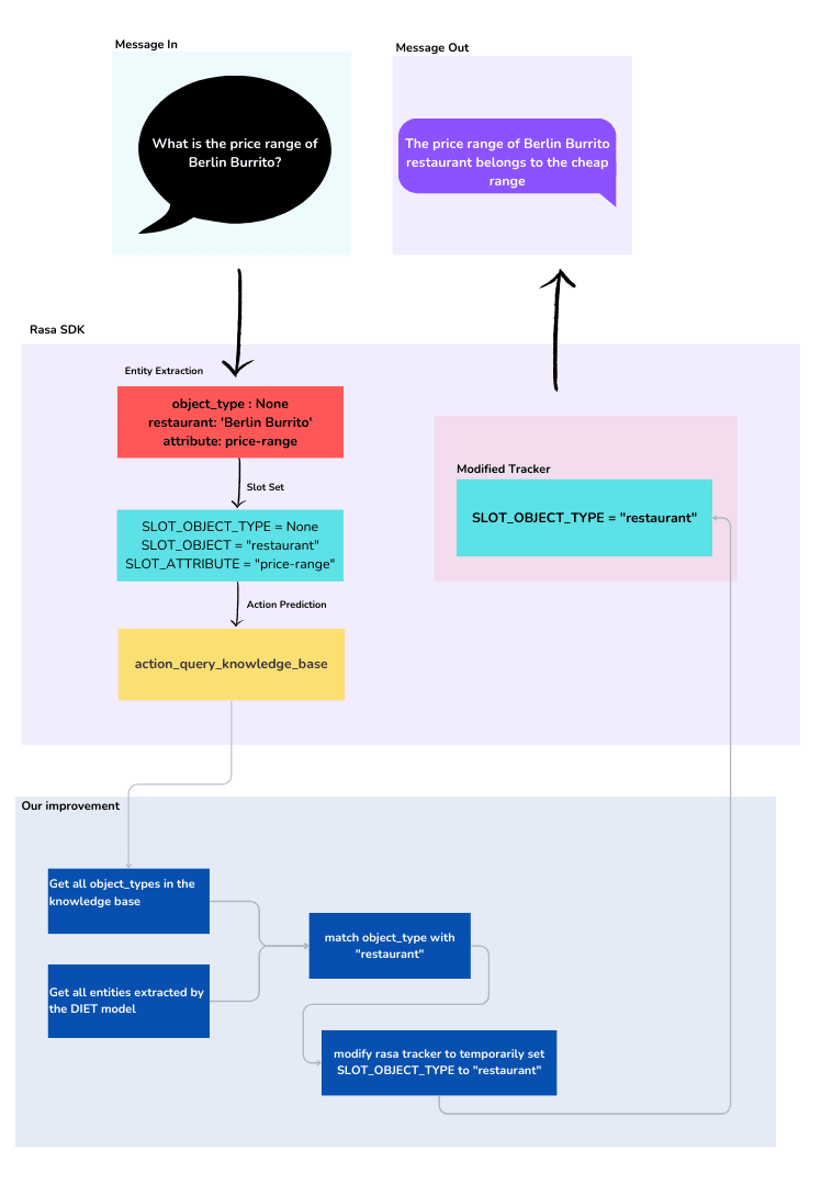 rasa_contribution_images5_14d52a2fbb.png