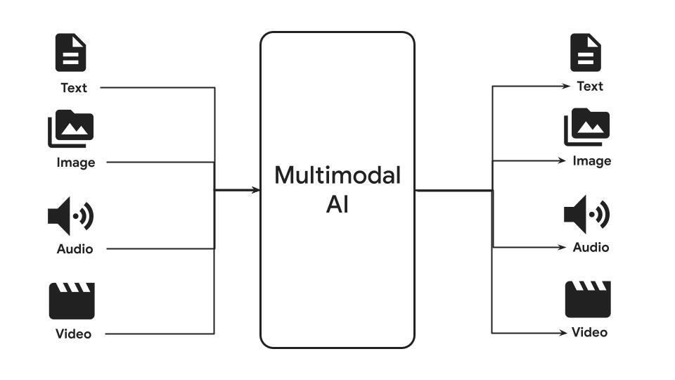 AI_Community_Meetup_7_Multimodal_AI_745d23854d.jpg