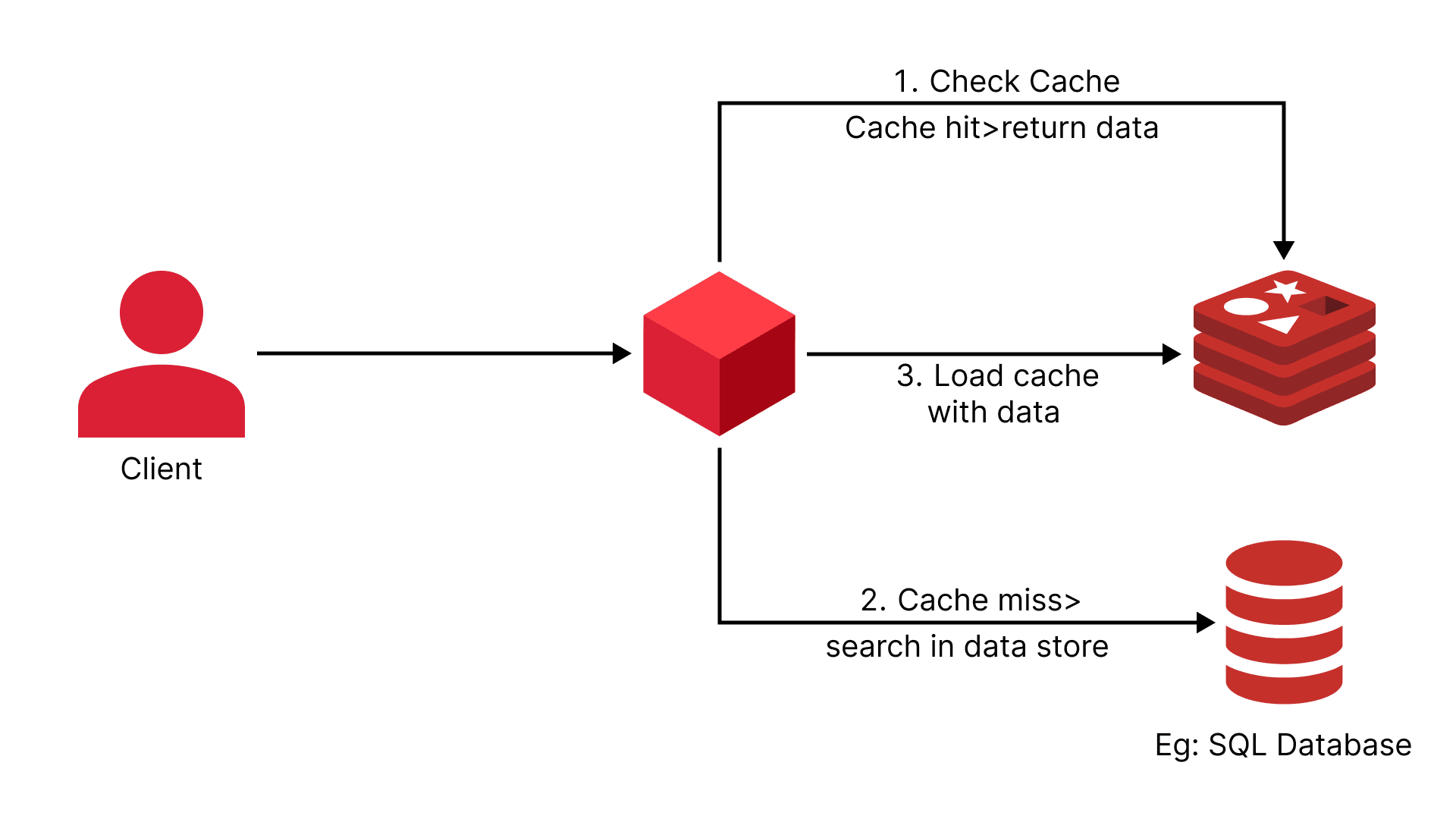 Redis.png