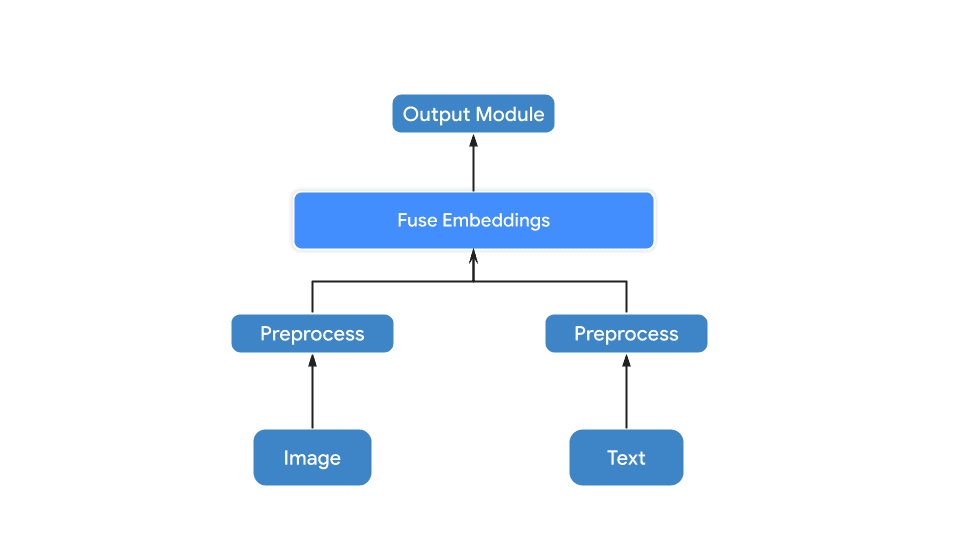 AI_Community_Meetup_7_Multimodal_AI_6_4bef172cdc.png