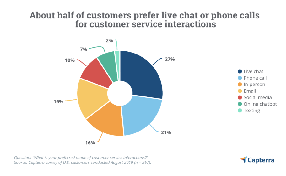 Bad Customer Service That Break Companies | Atlasmic Blog