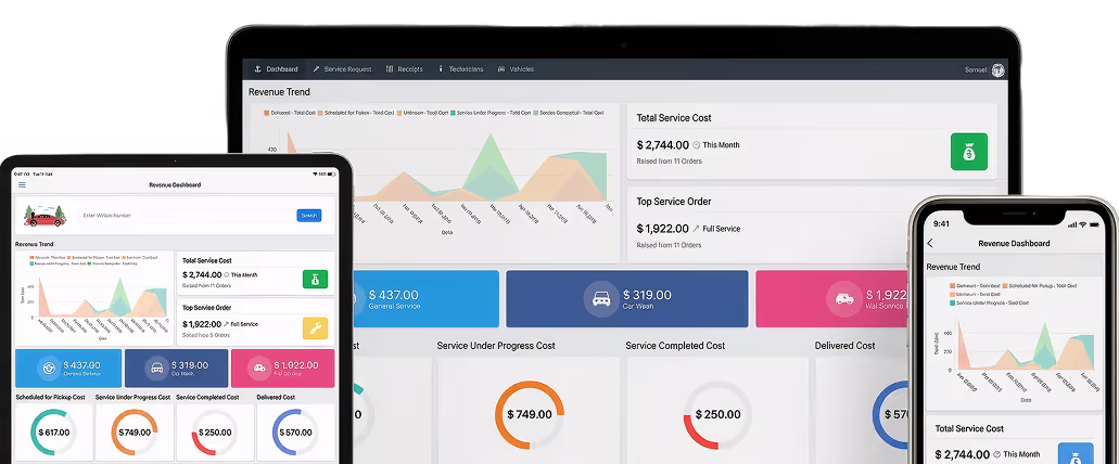 Zoho analytics dashboard with charts and metrics showcasing business performance.