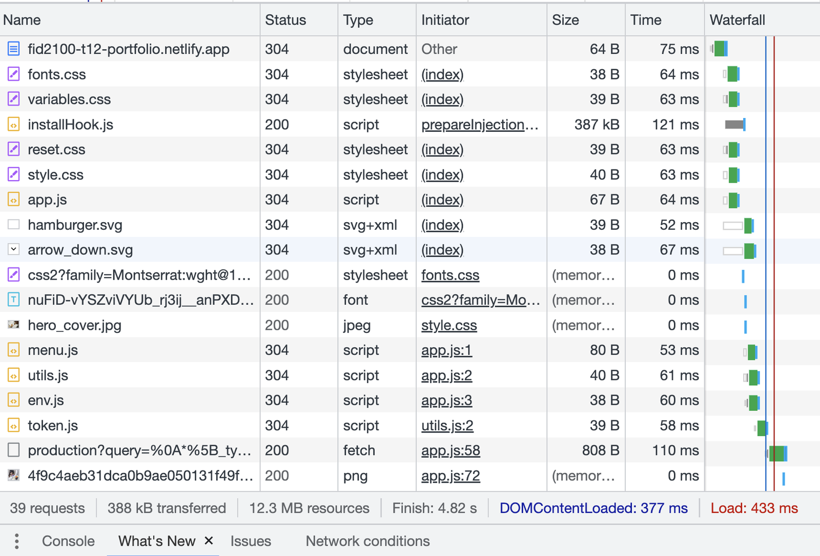 Network tab of a dev tools index.html load