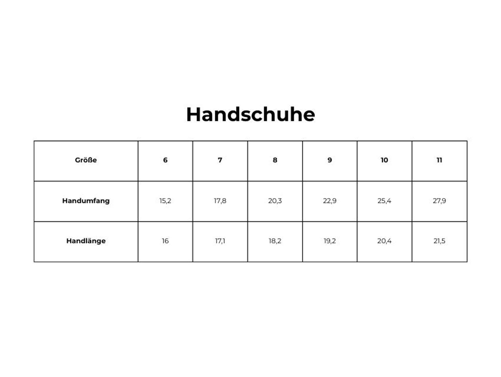 Größentabellen