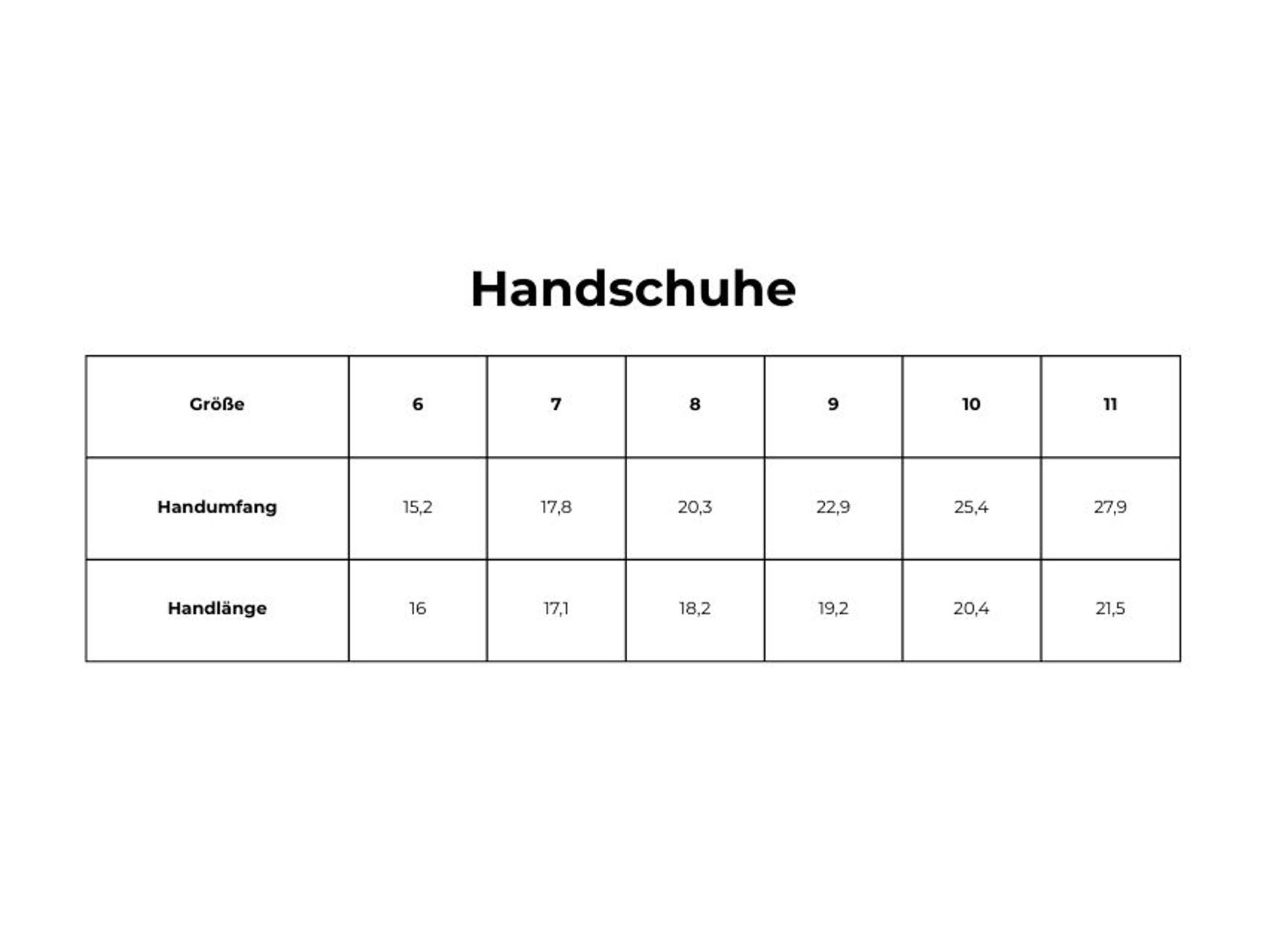 Größentabellen