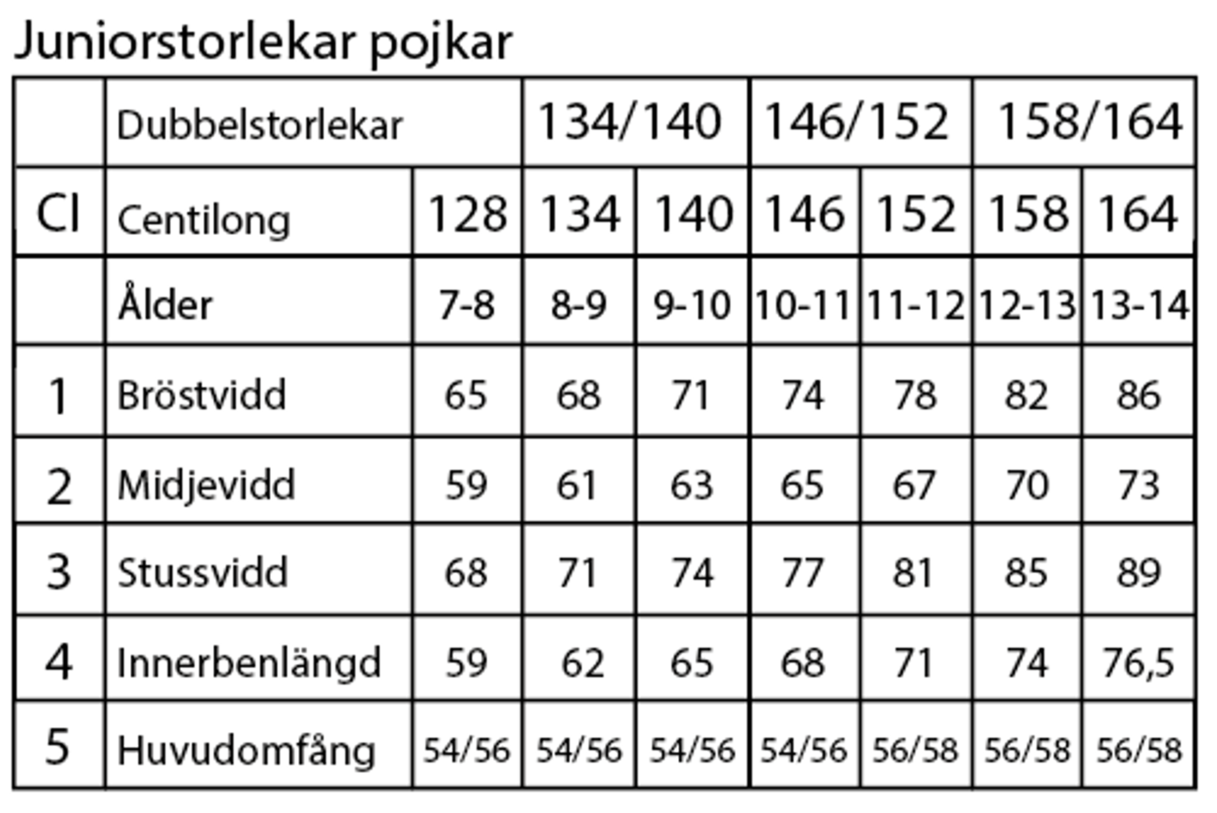storleksguide junior pojke