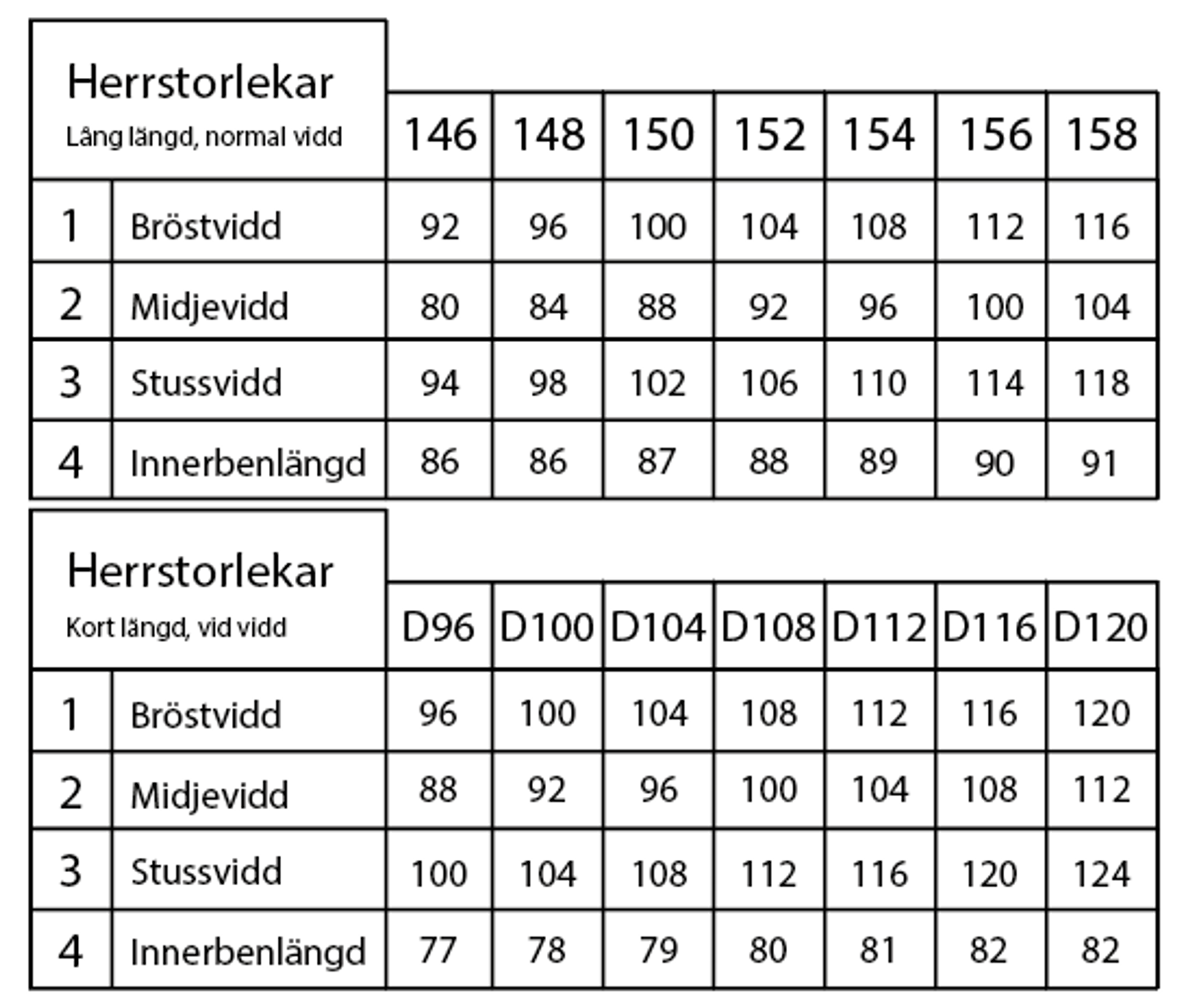 Storleksguide herr 100 storlekar och D-storlekar