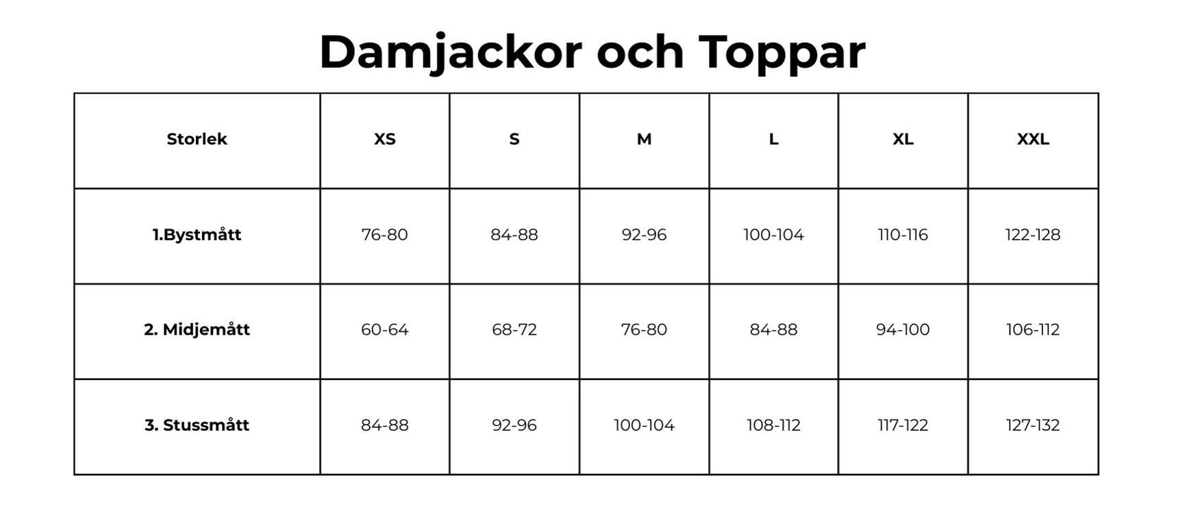 Storlekstabeller