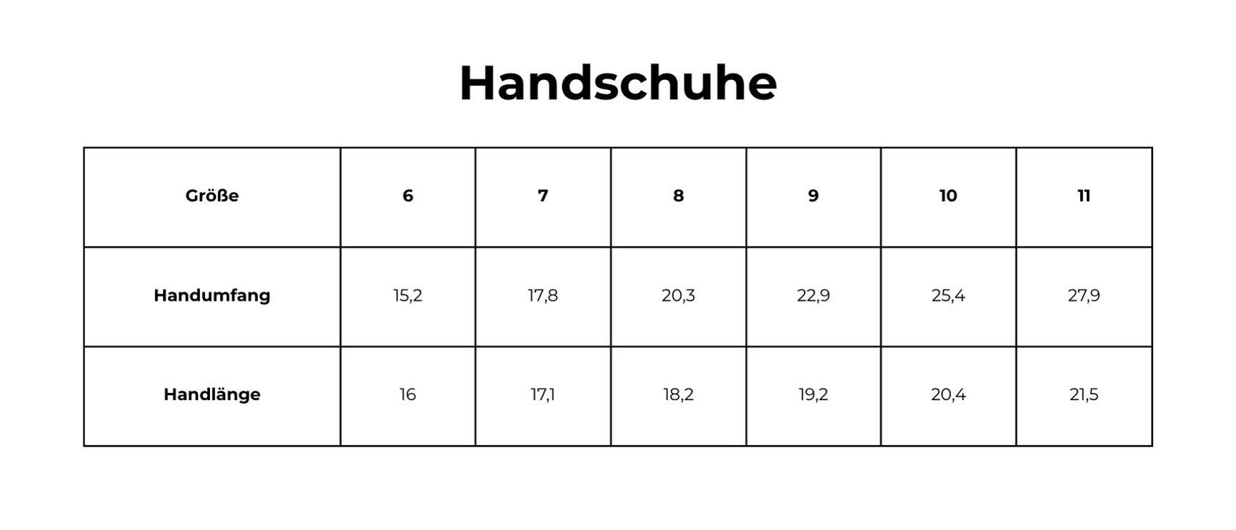 Größentabellen