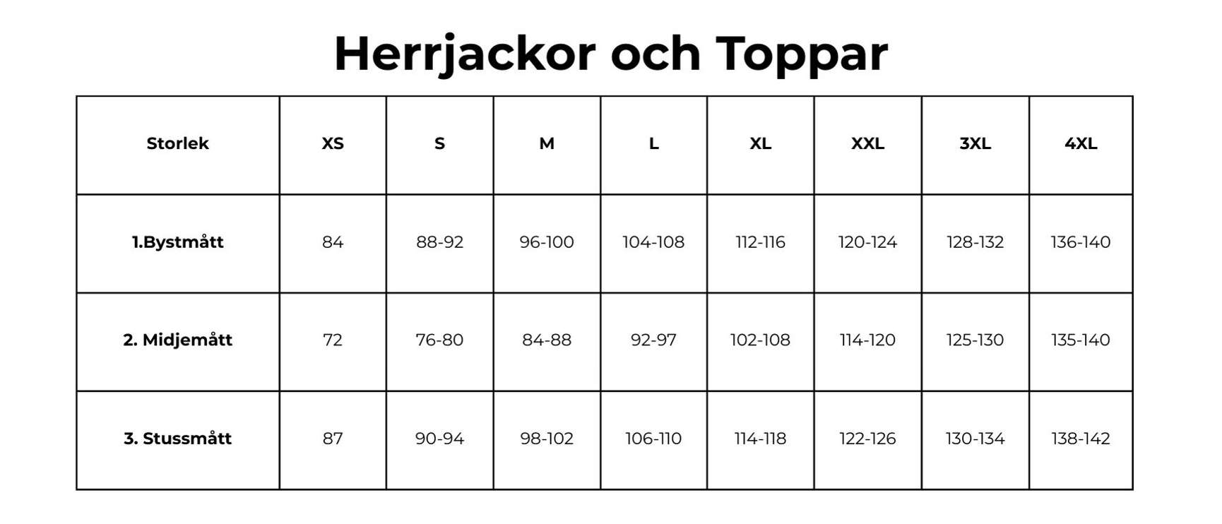 Storlekstabeller