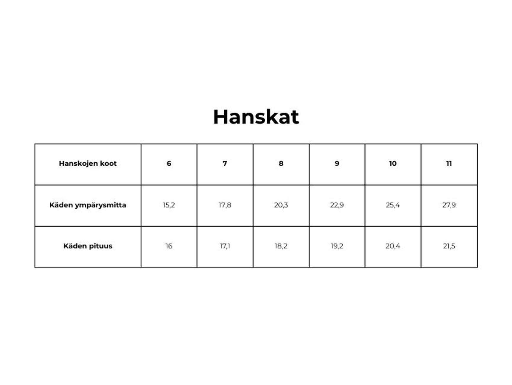 Hanskojen kokotaulukko