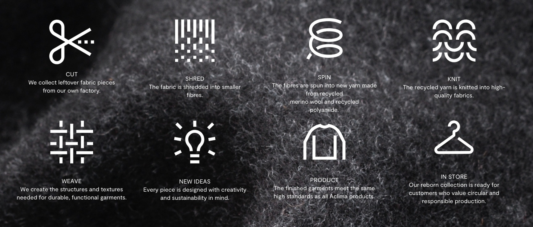 Prosess av Aclima reborn produkter