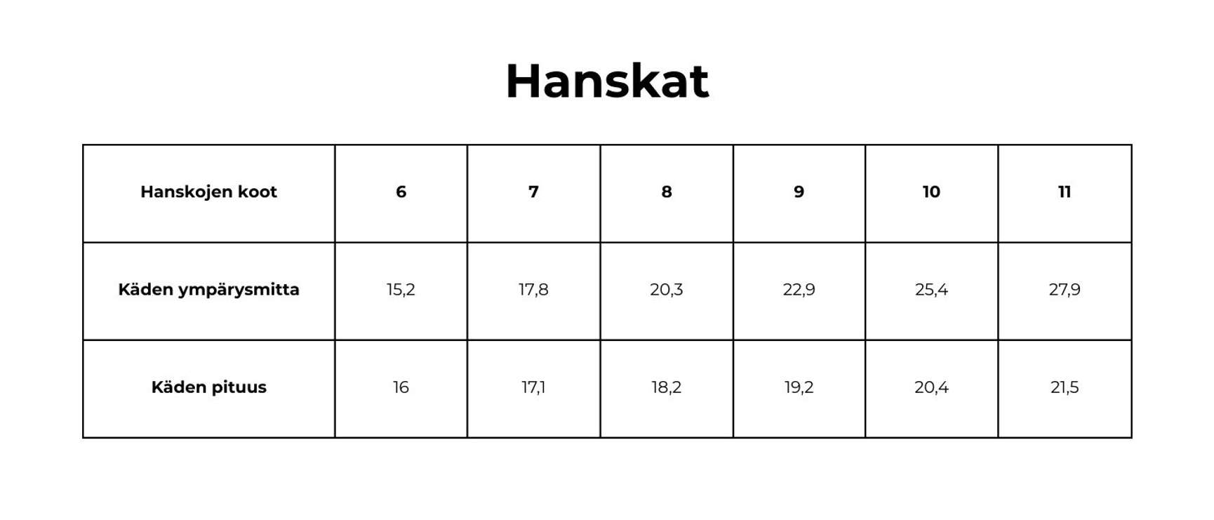Hanskojen kokotaulukko