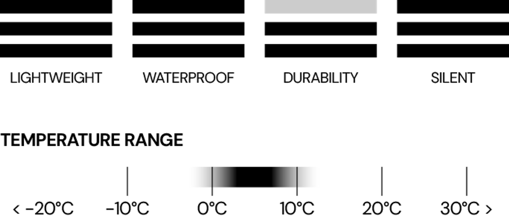 Temperature range