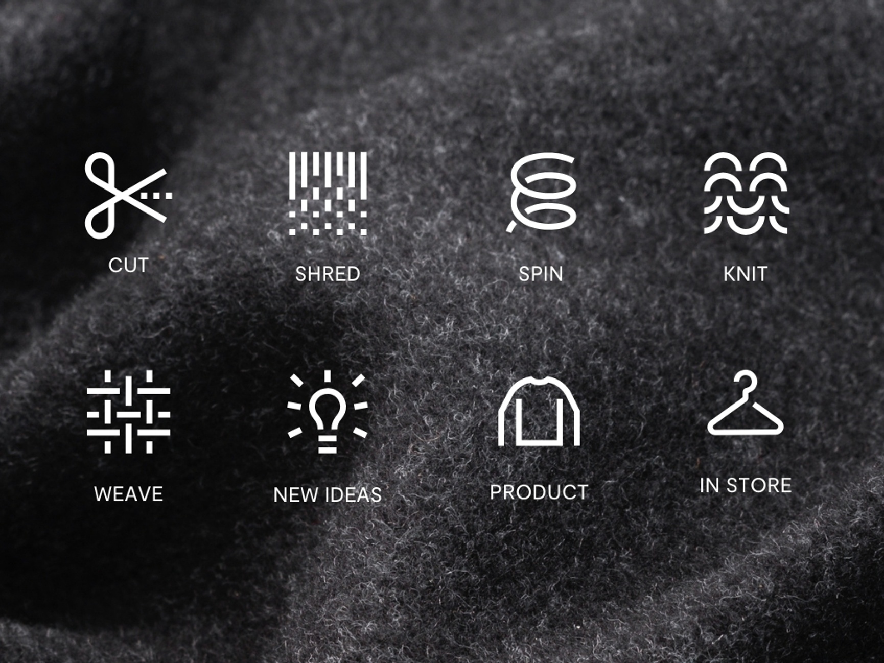 Prosess av Aclima reborn produkter