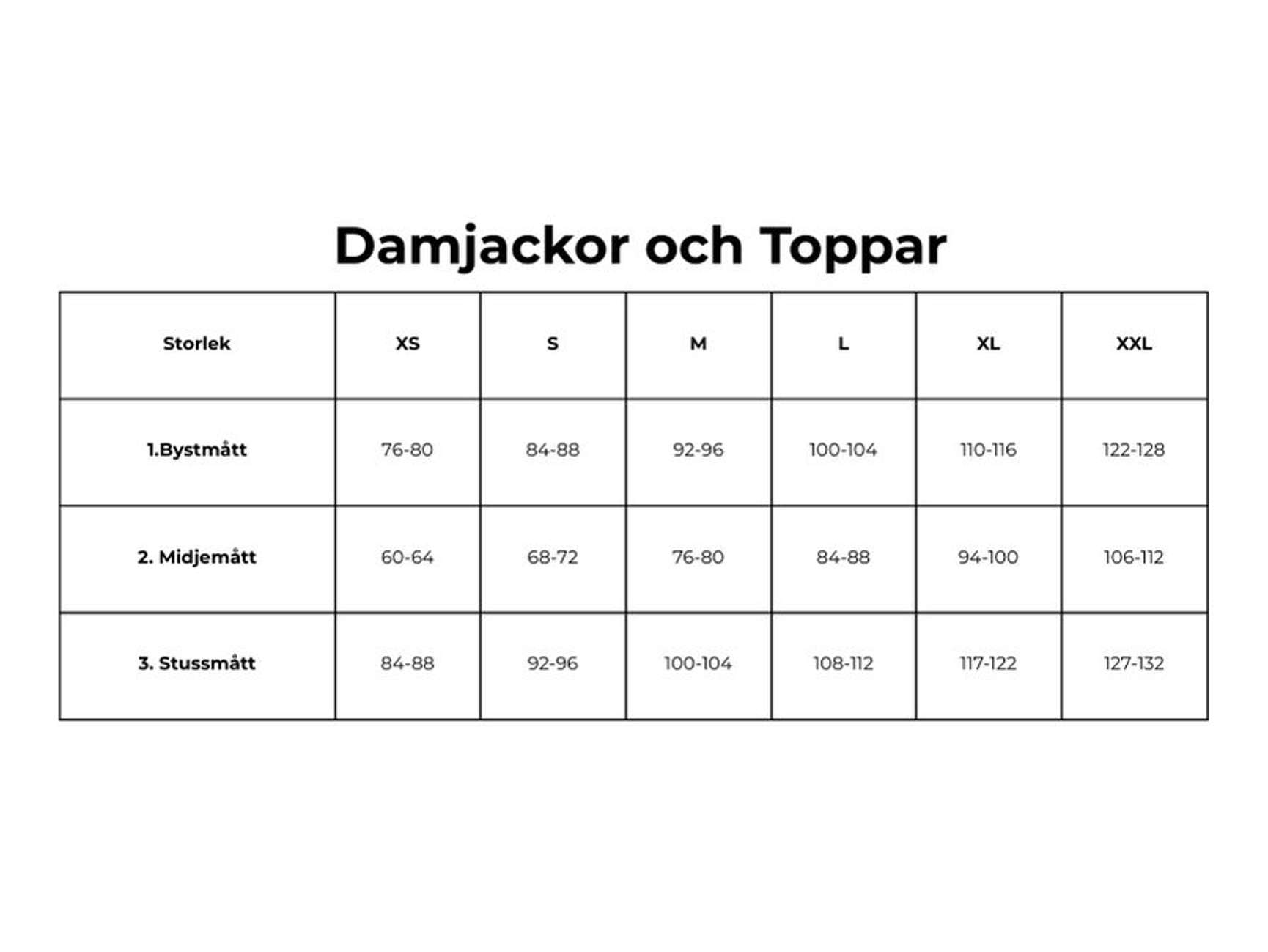 Storlekstabeller