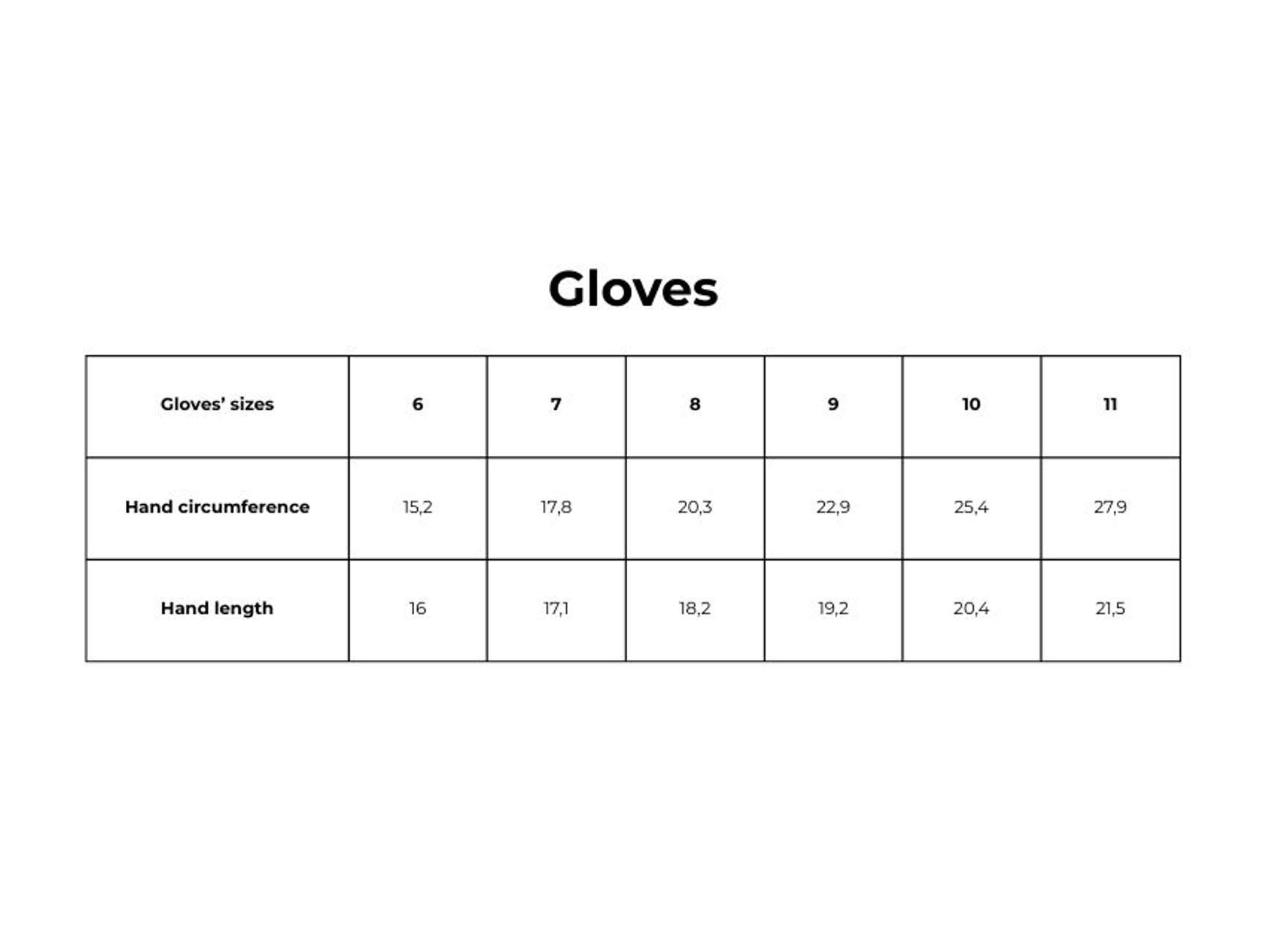 Glove sizes