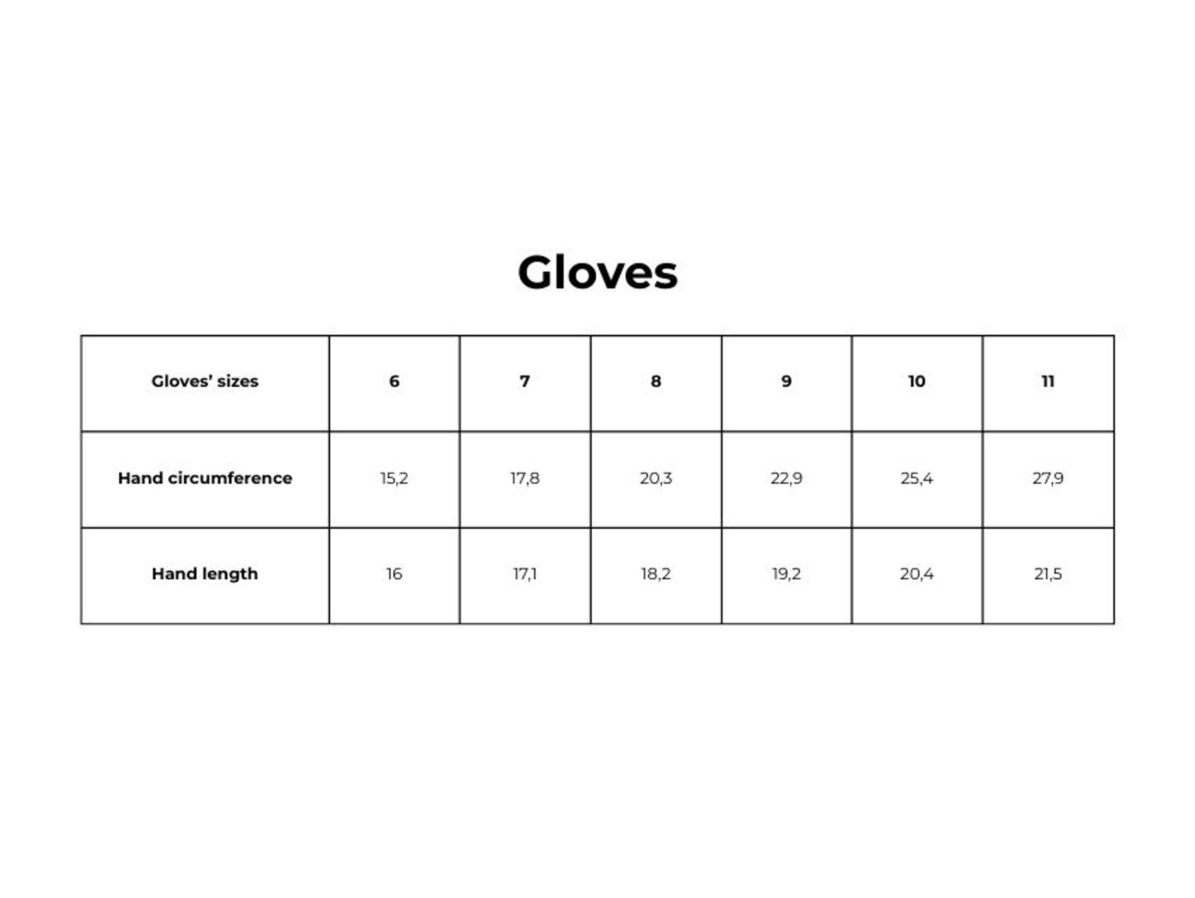 Glove sizes