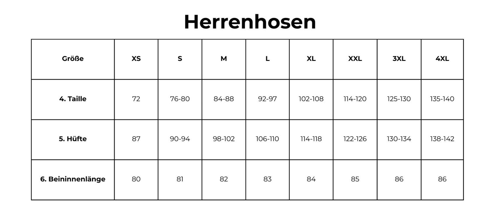 Größentabellen
