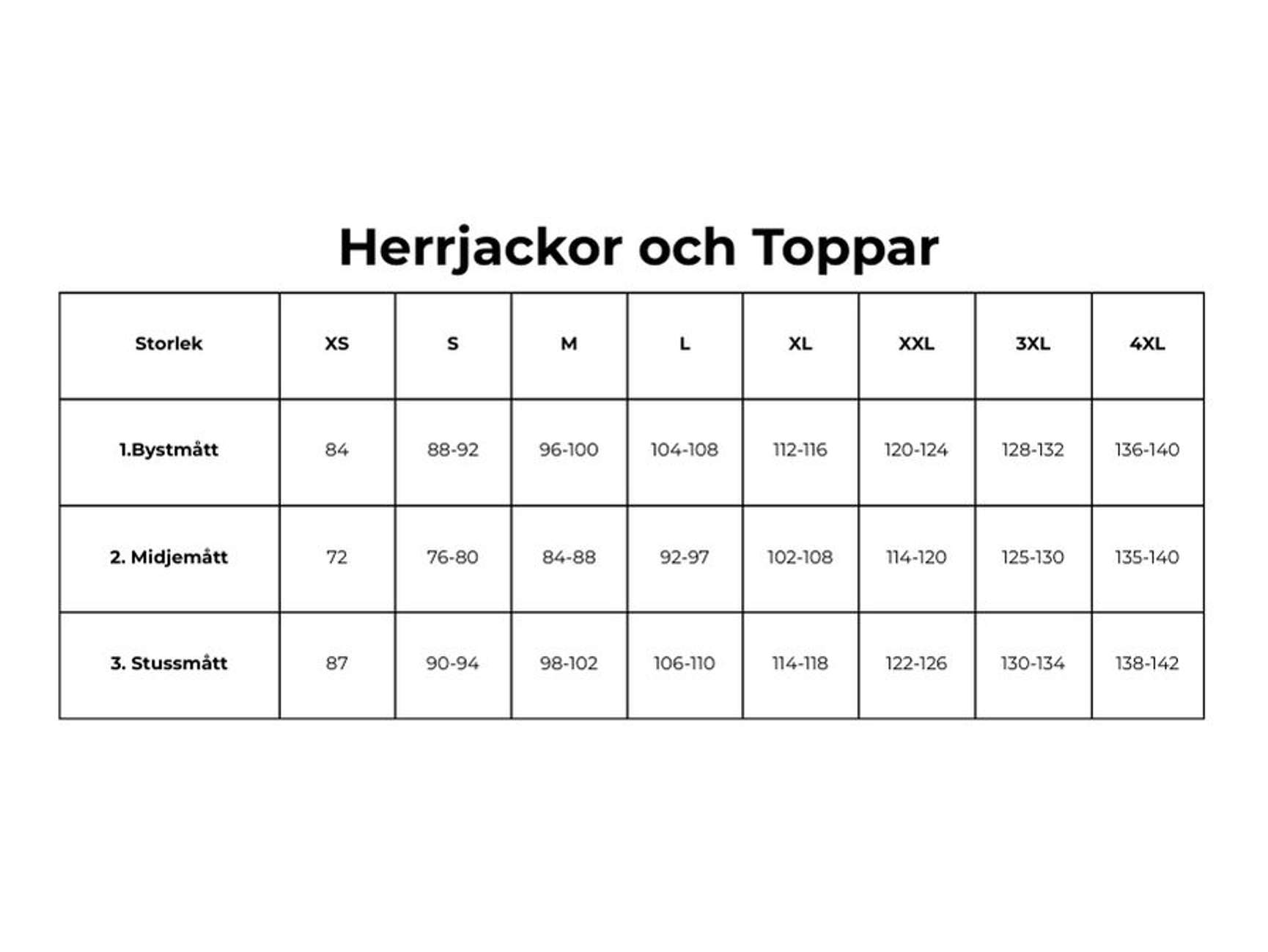 Storlekstabeller
