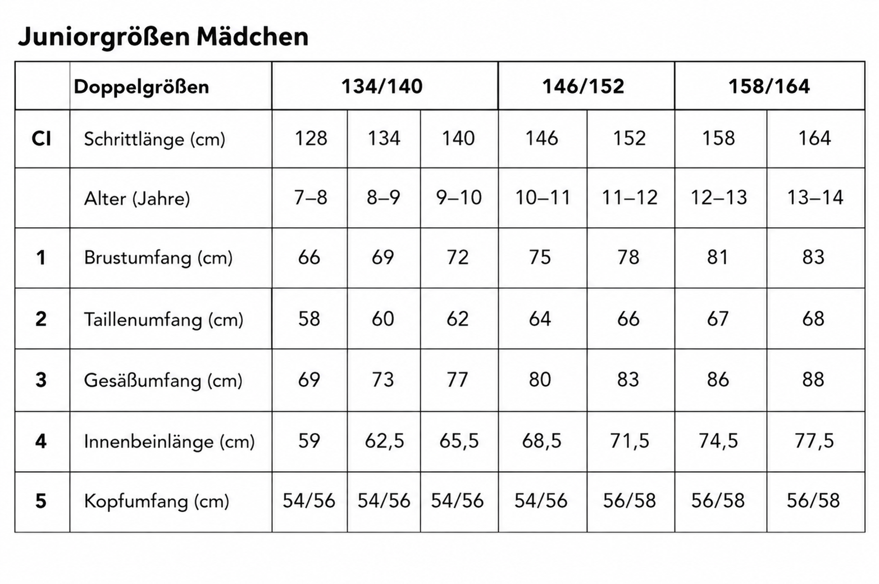 Größentabelle für junge Mädchen