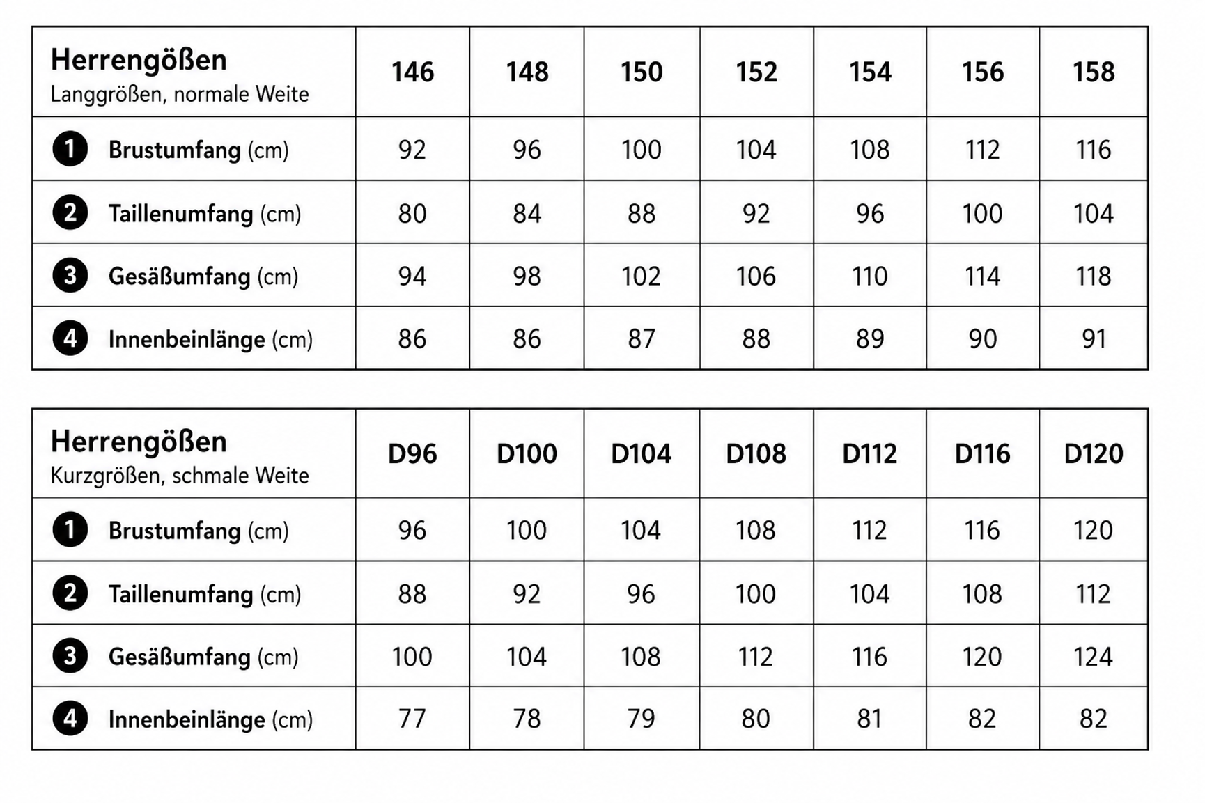 Herren-Größentabelle: 100 Größen und D-Größen