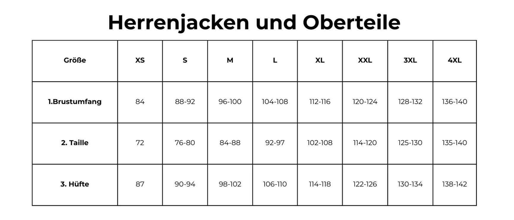 Größentabellen