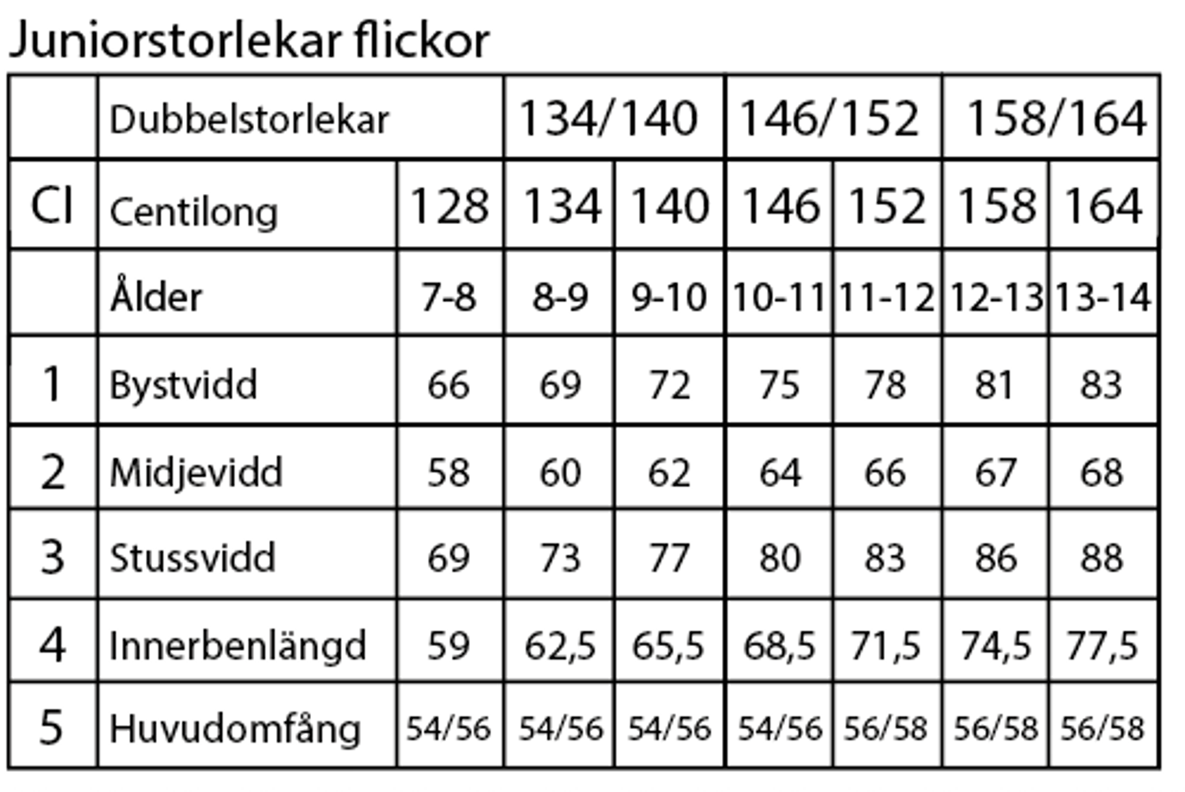 storleksguide junior mått flicka
