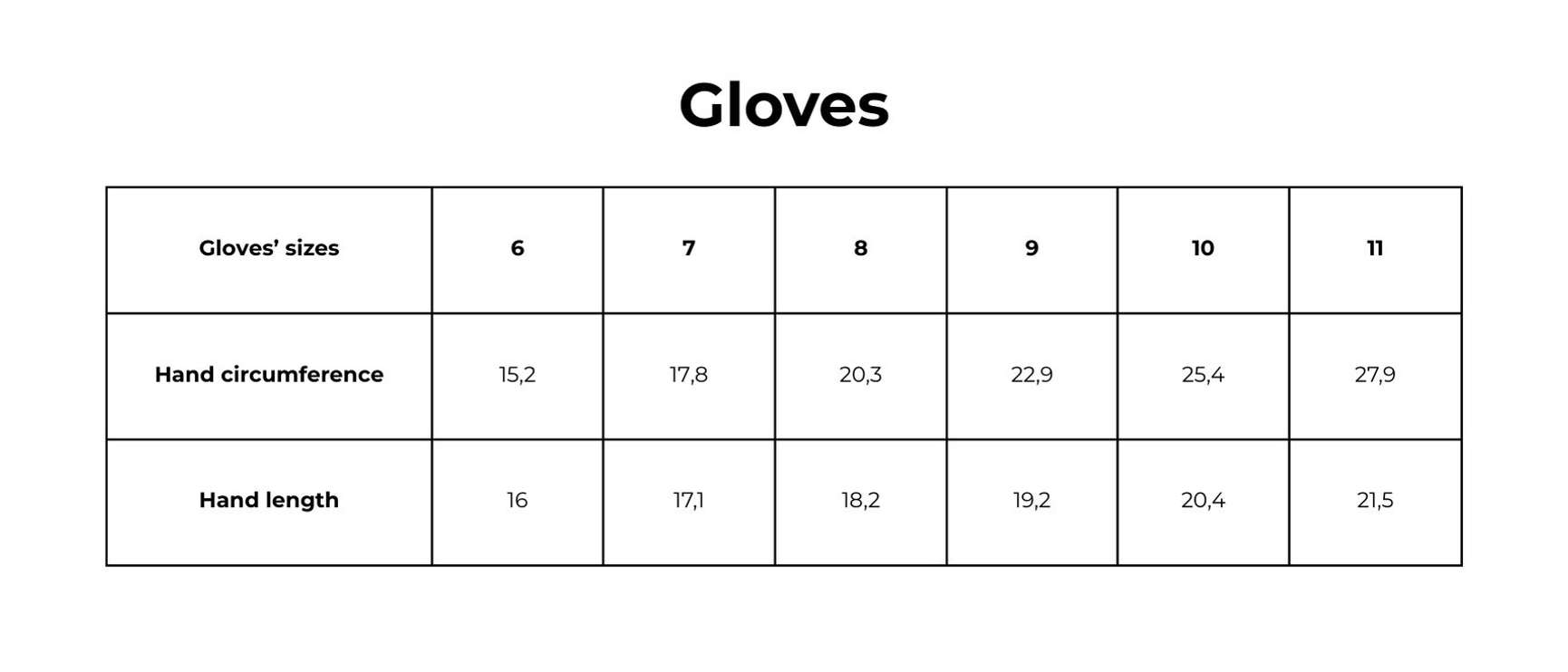 Glove sizes