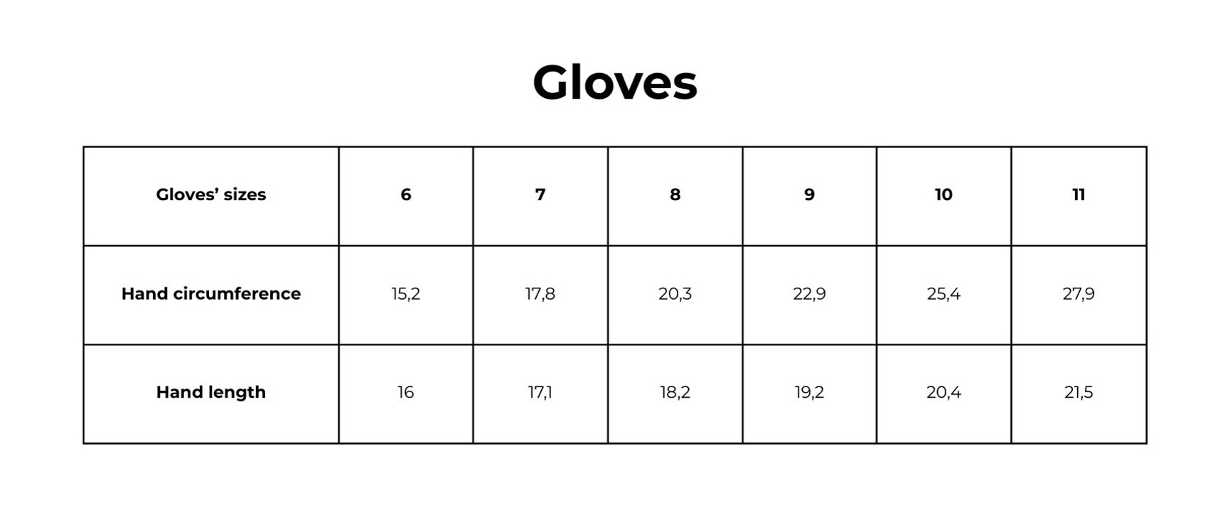 Glove sizes