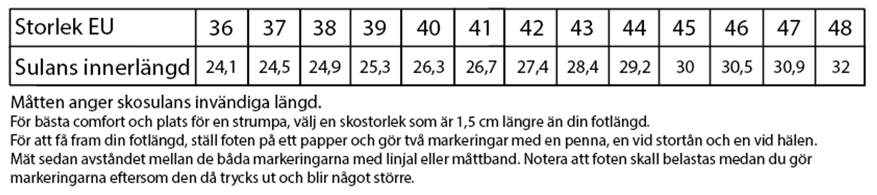 storleksguide Chevalier kängor, hur mäta sina fötter