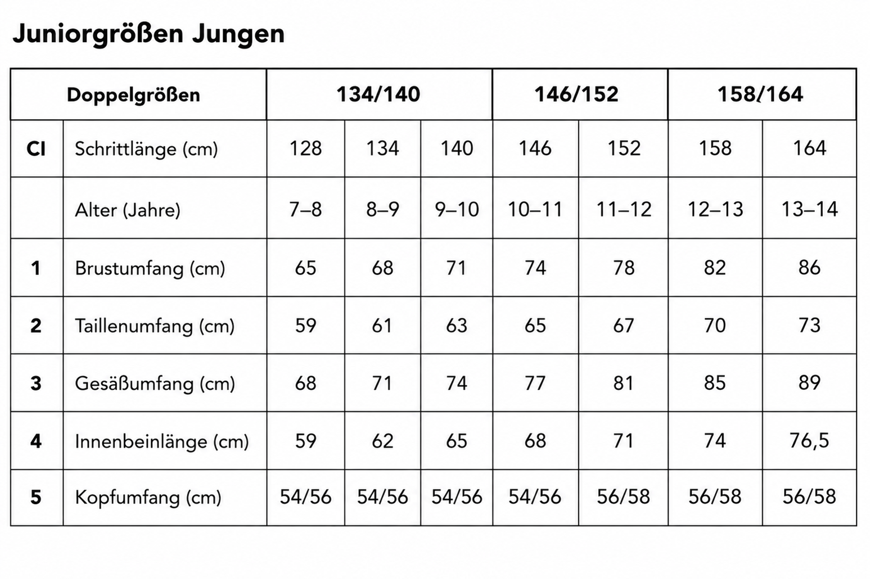 Größenratgeber für Jungen
