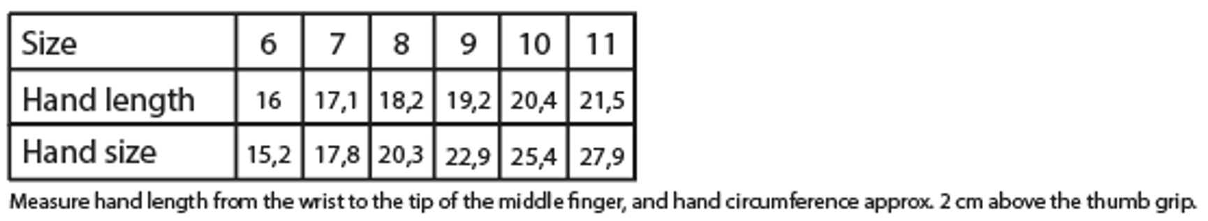 Glove & Mitten Size Guide Chevalier - How to Measure Your Hand