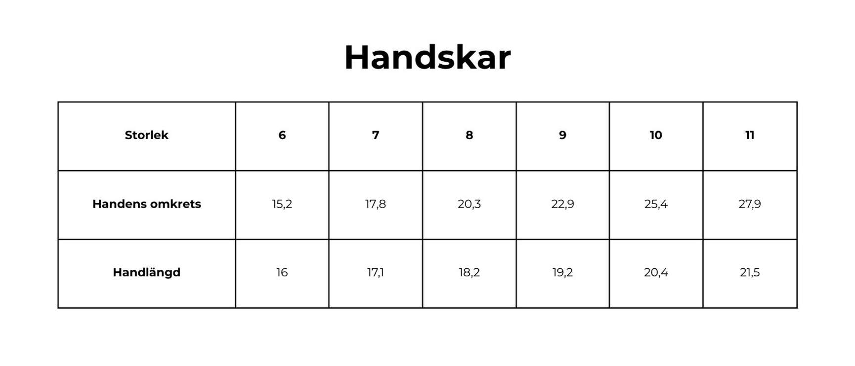 Storlekstabeller