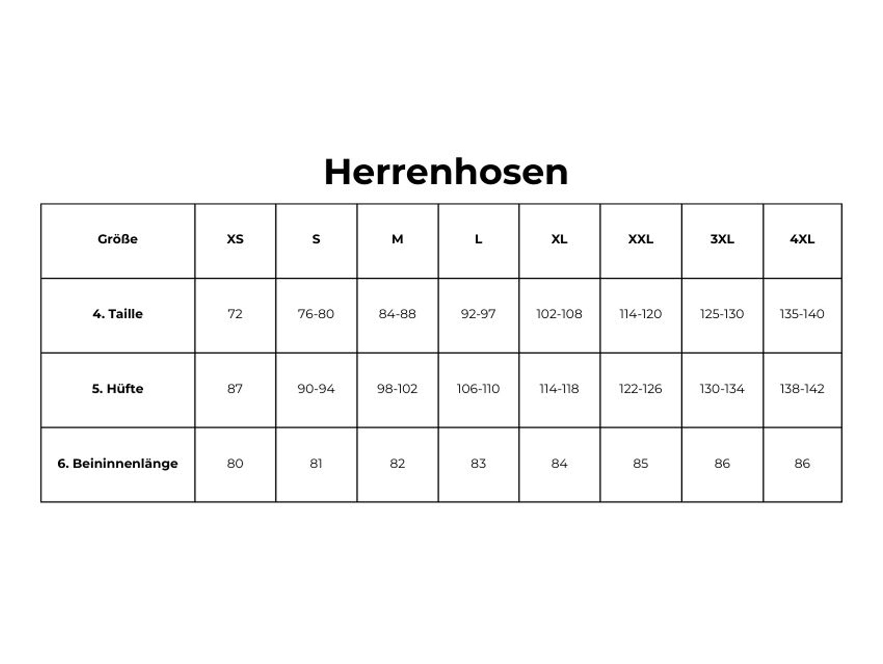 Größentabellen