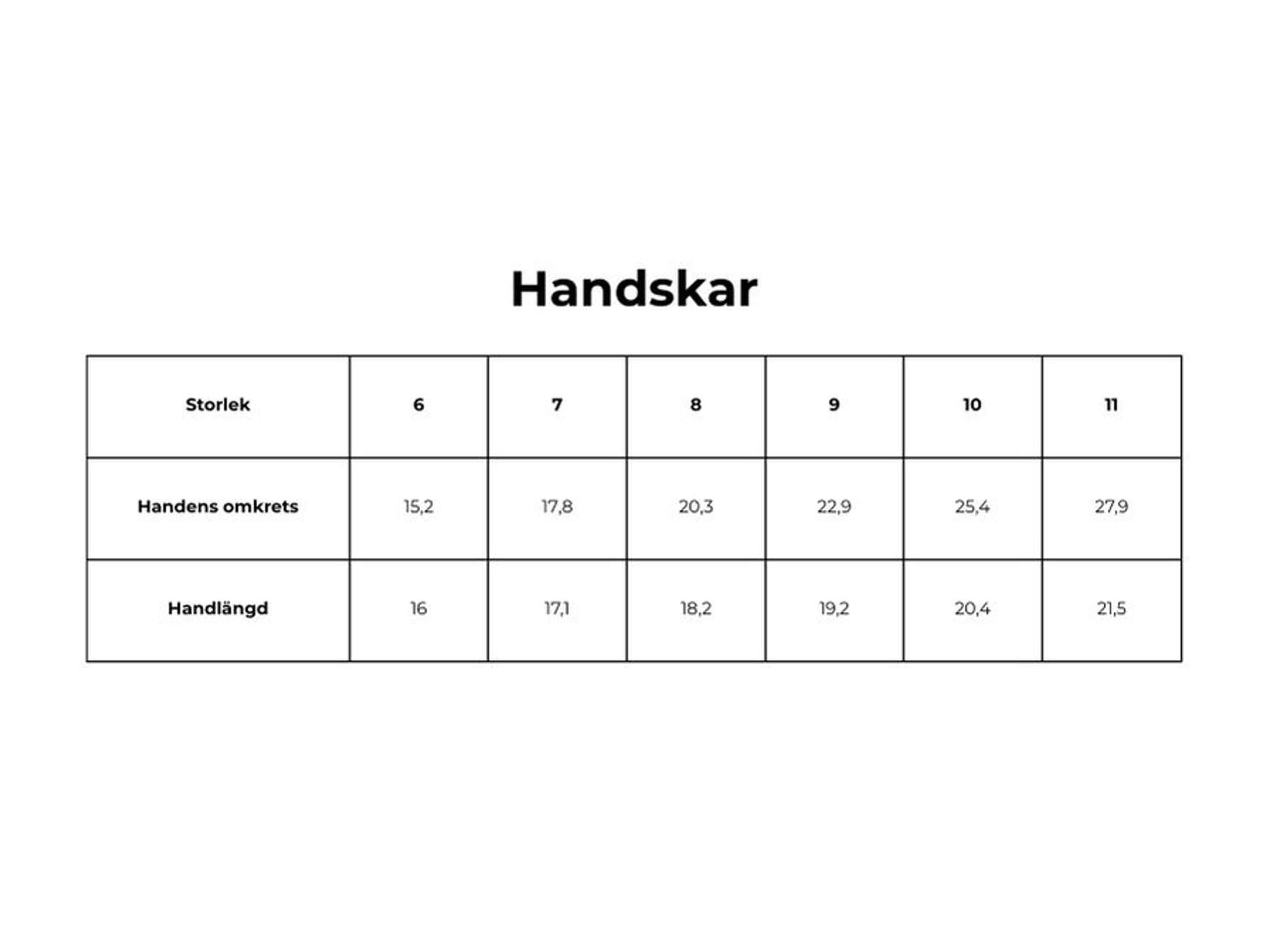 Storlekstabeller