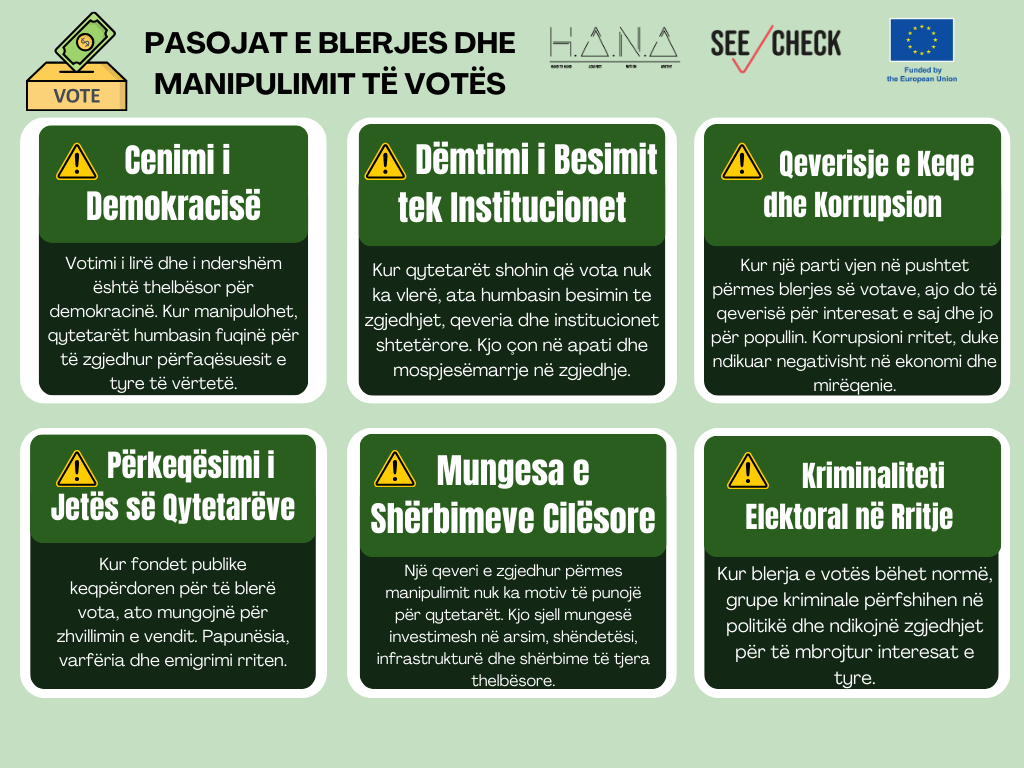 What are the commonly used methods to manipulate and buy votes in Albania and the effects of it? - Youth for Truth