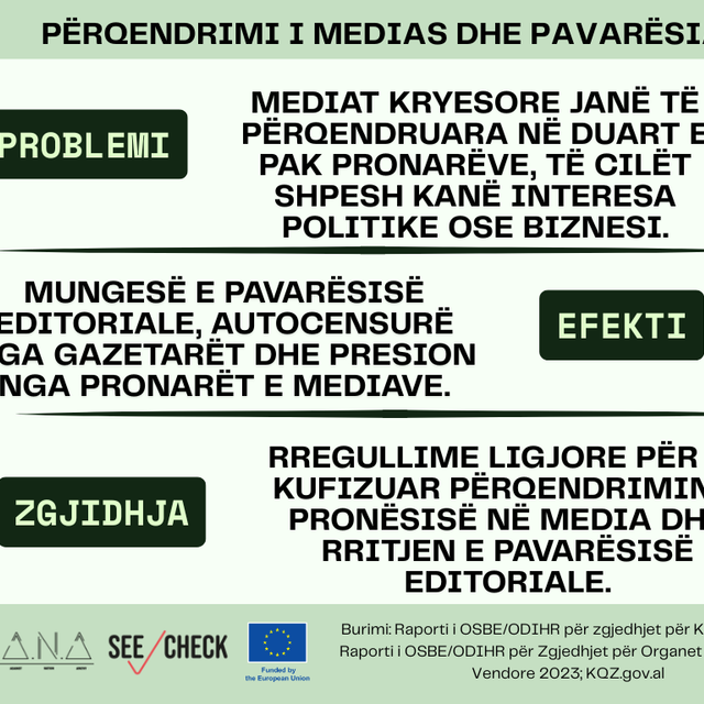 Medialization of politics: Independence and inequality in focus - Youth for Truth