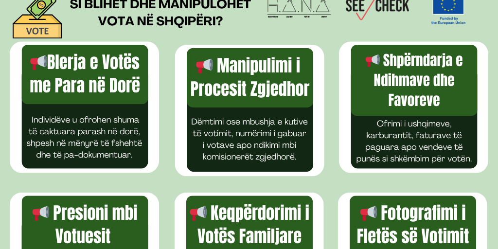 What are the commonly used methods to manipulate and buy votes in Albania and the effects of it? - Youth for Truth