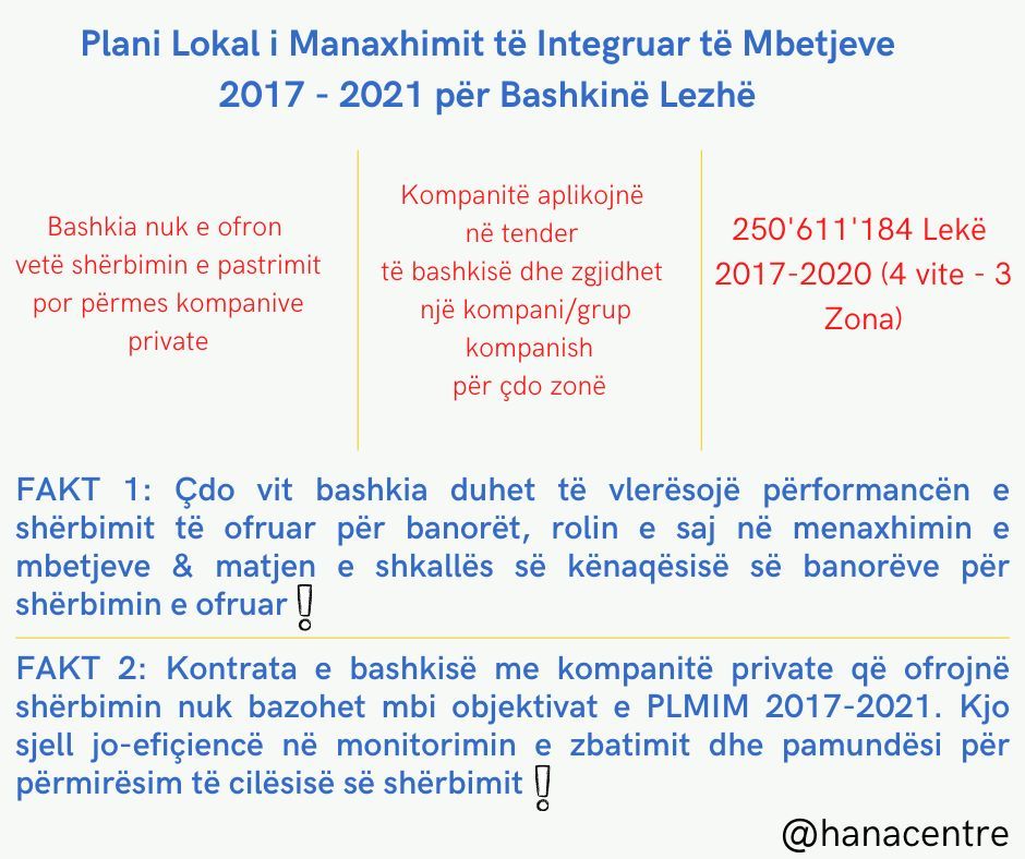 A research about the situation of waste management| Municipality of Lezha