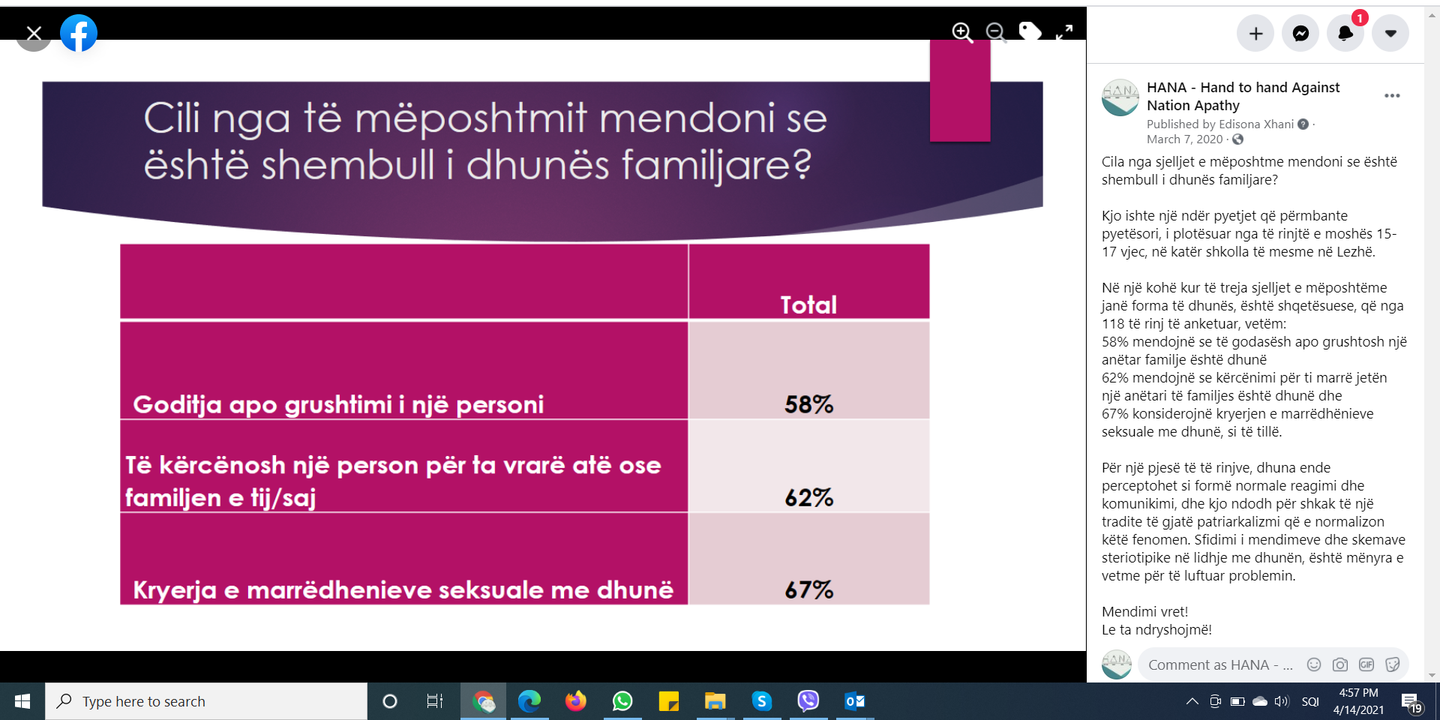 Study report "Perceptions and attitudes of young people regarding gender-based violence"